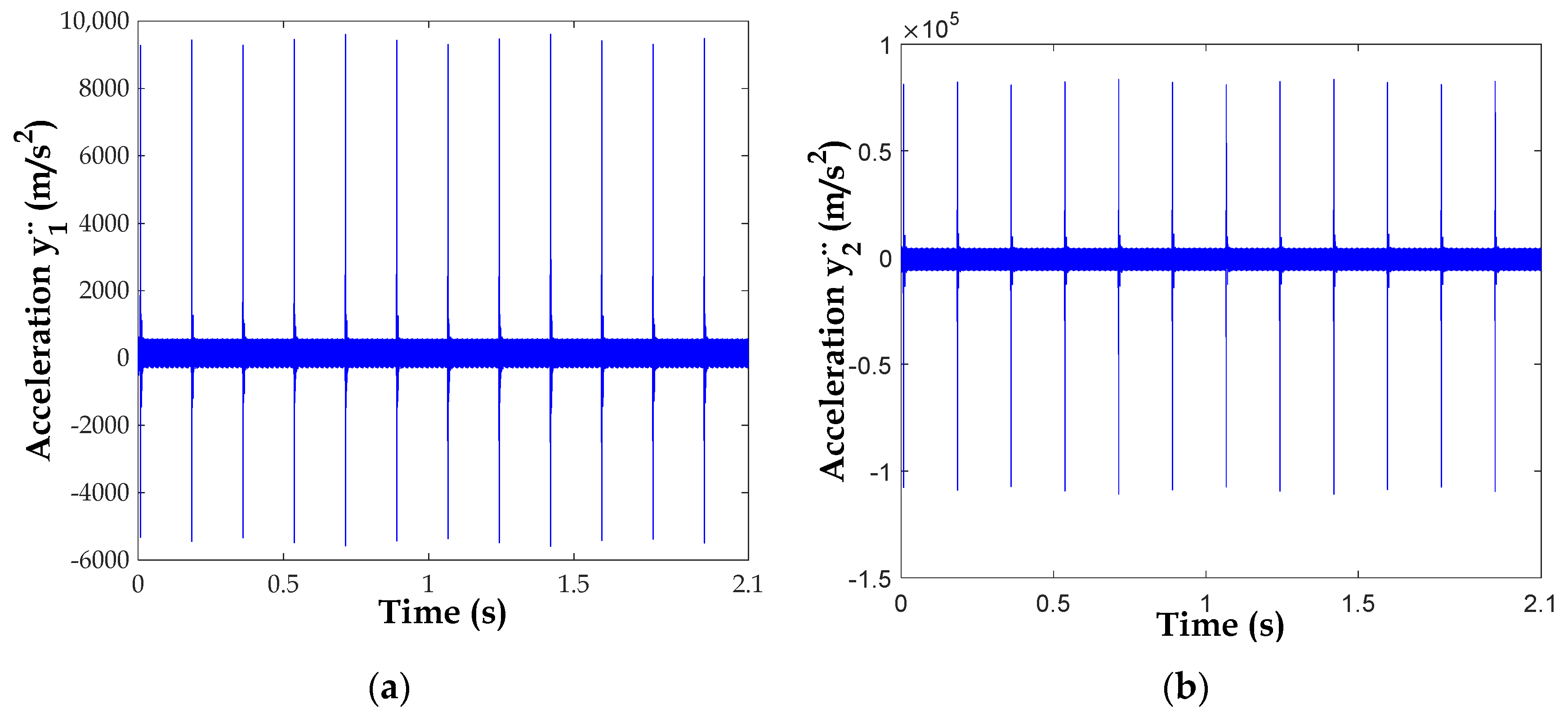 Energies 16 05286 g015a Energies 16 05286 g015a