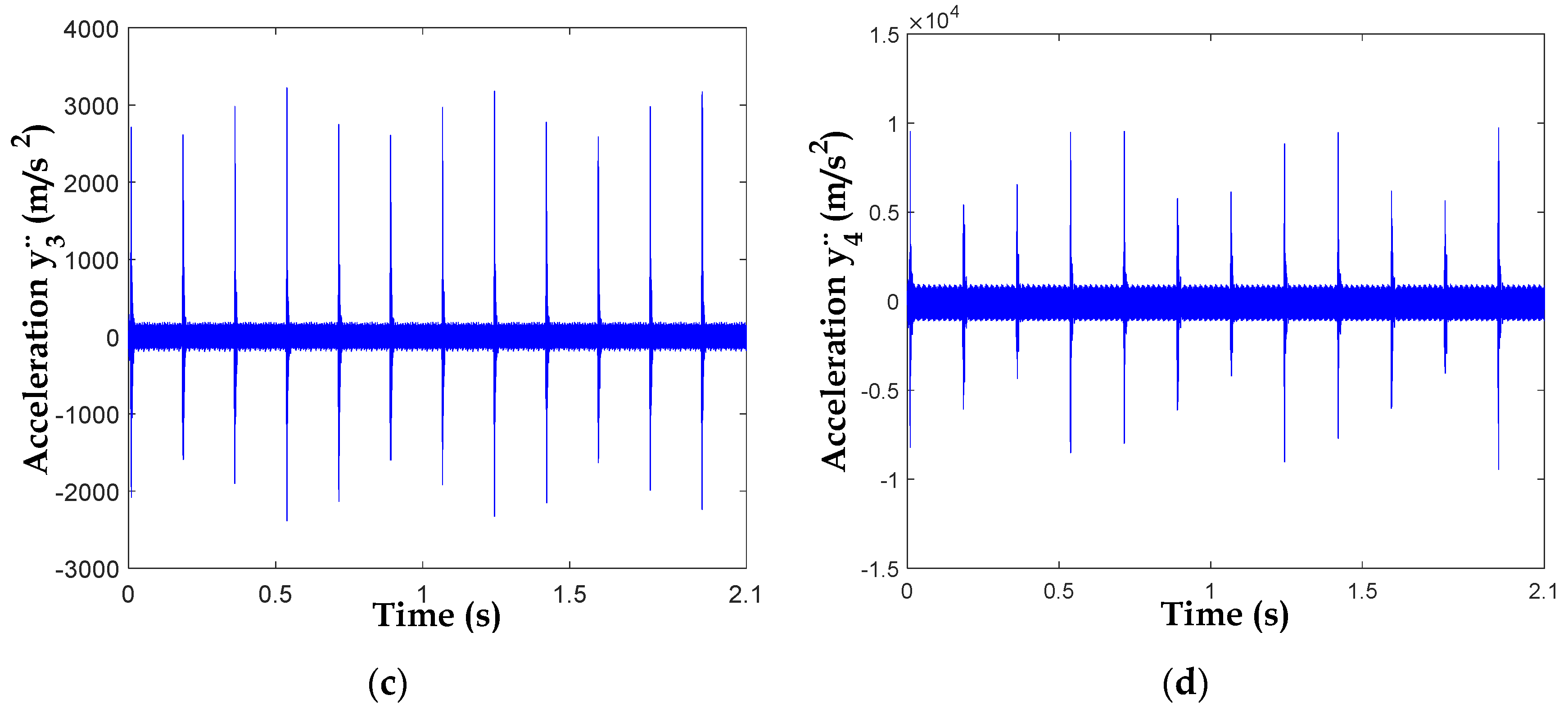 Energies 16 05286 g015b Energies 16 05286 g015b