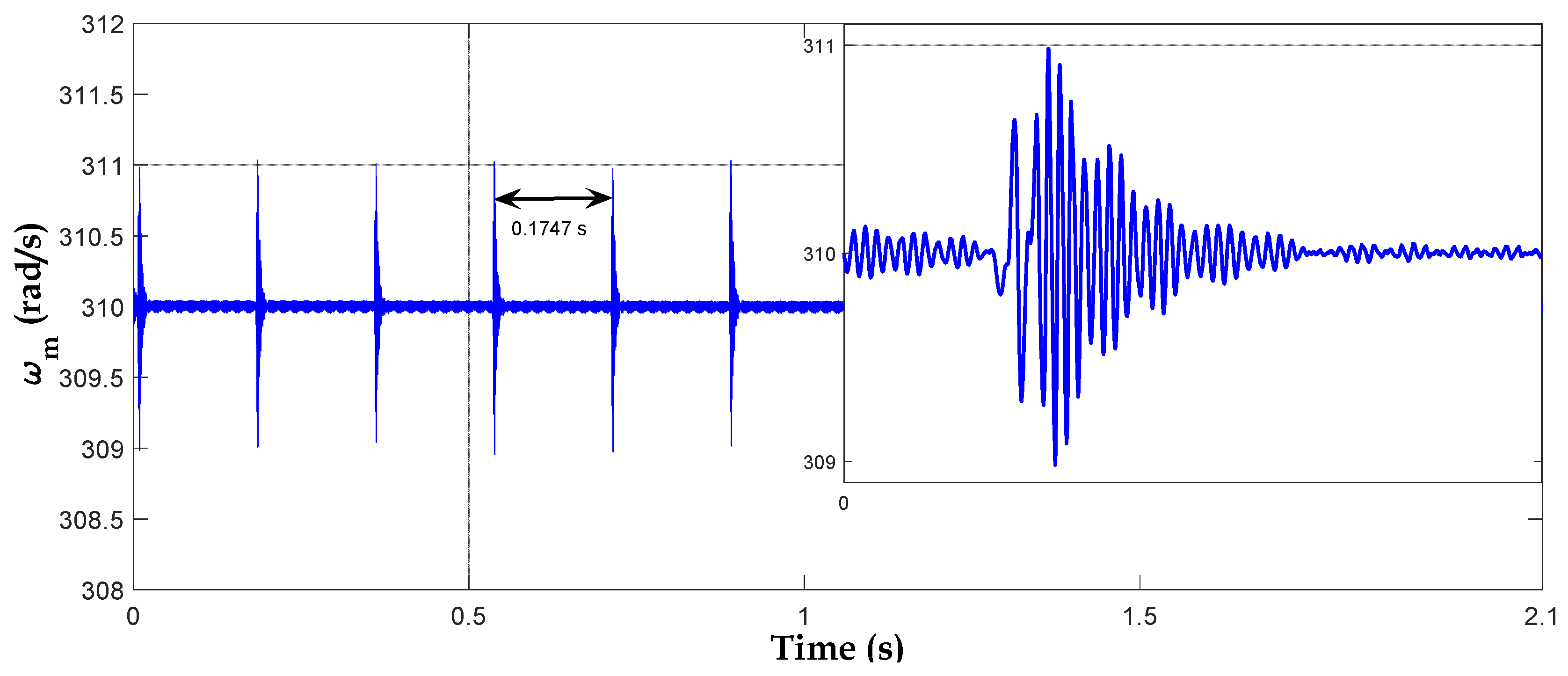 Energies 16 05286 g016 Energies 16 05286 g016