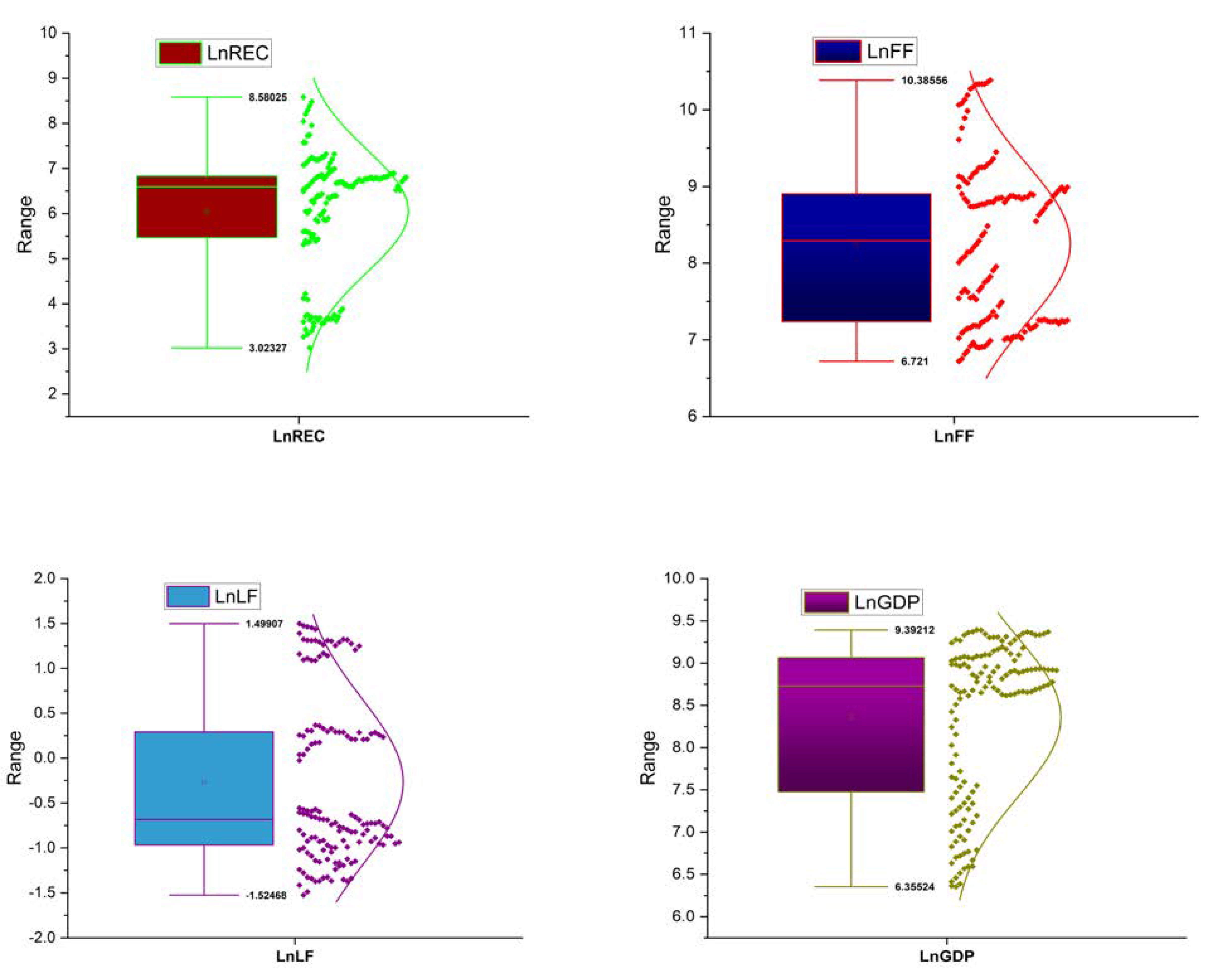 Energies 16 05287 g001a