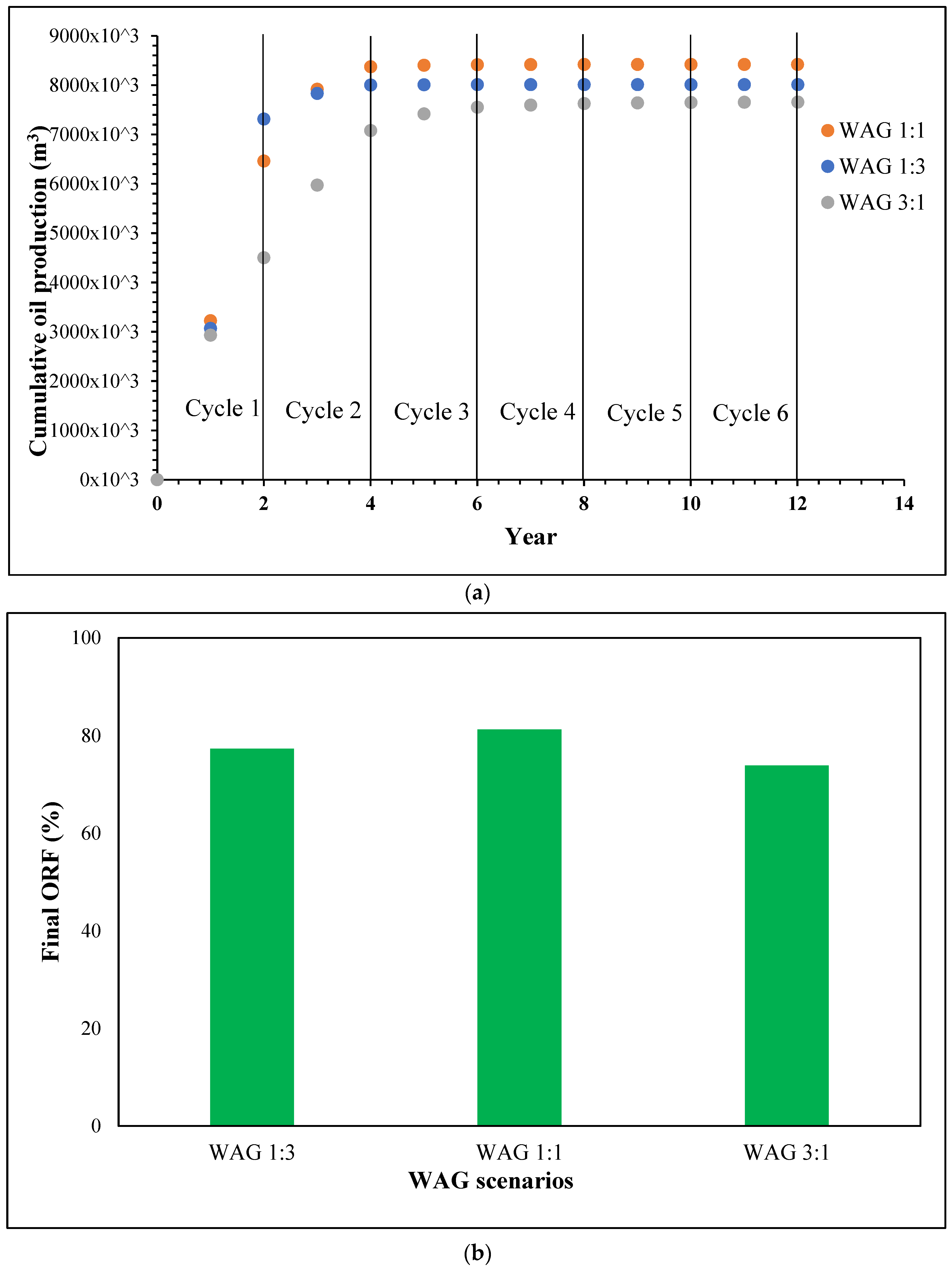 Energies 16 05289 g003