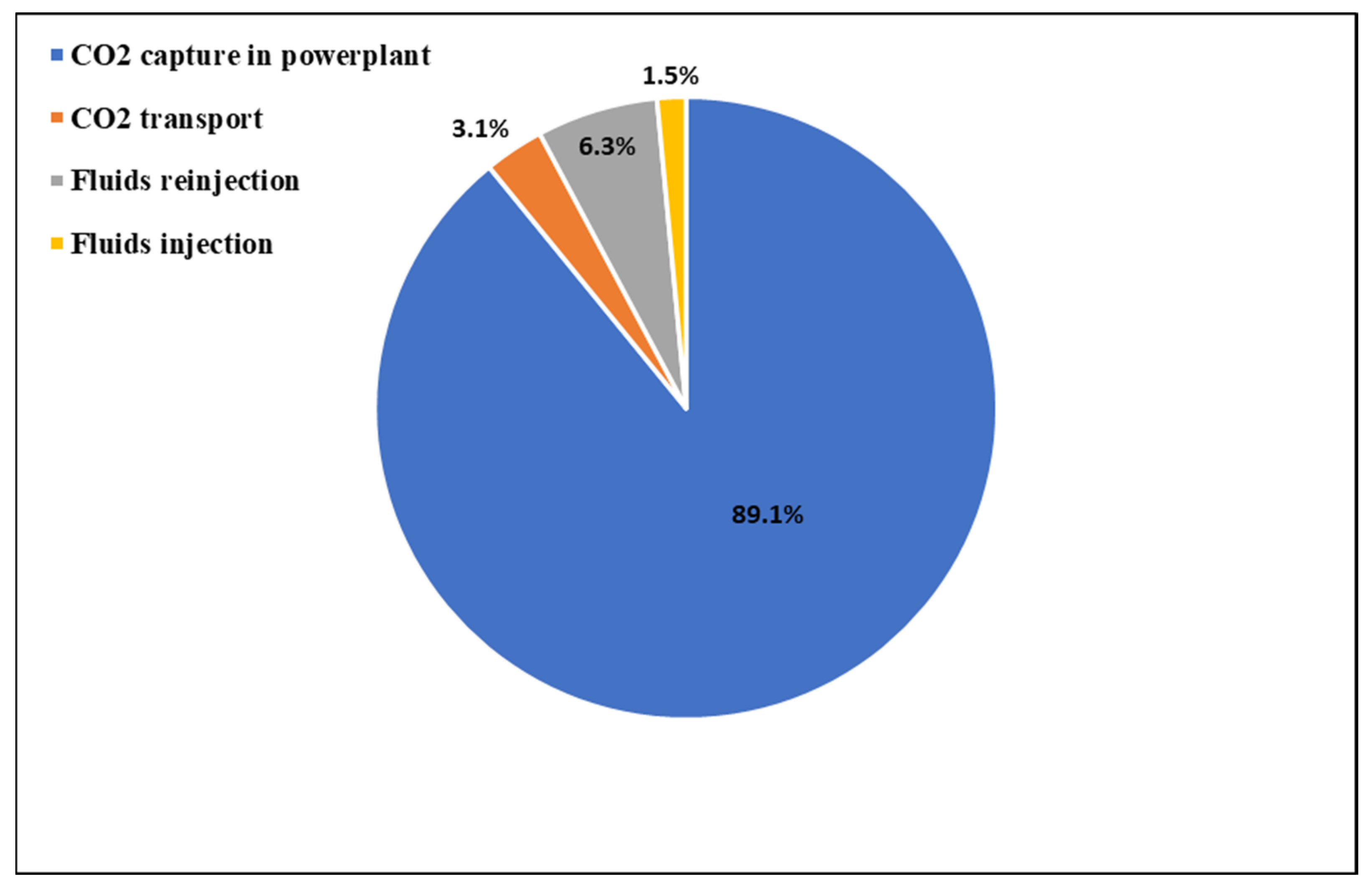 Energies 16 05289 g008