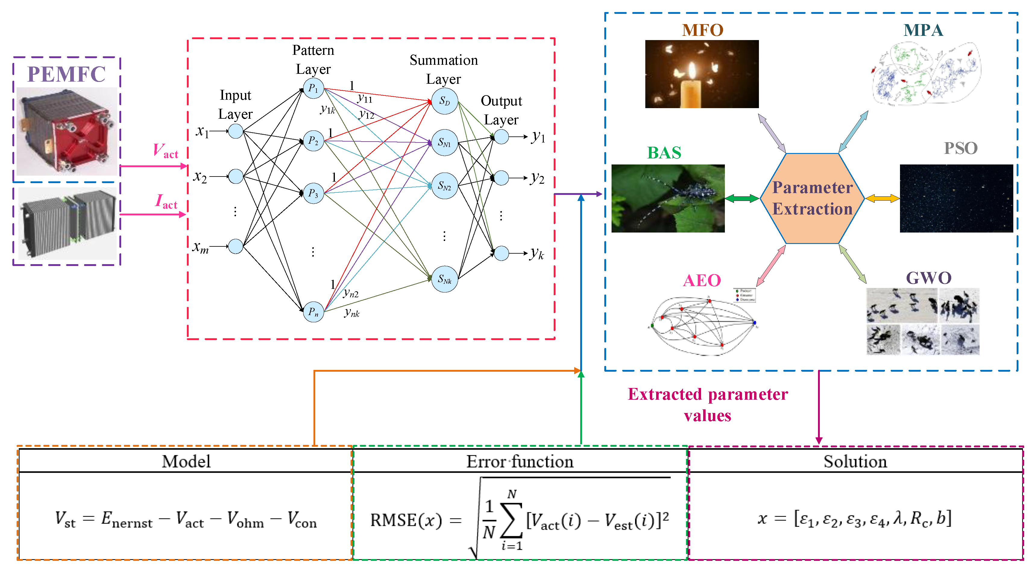 Energies 16 05290 g002 550