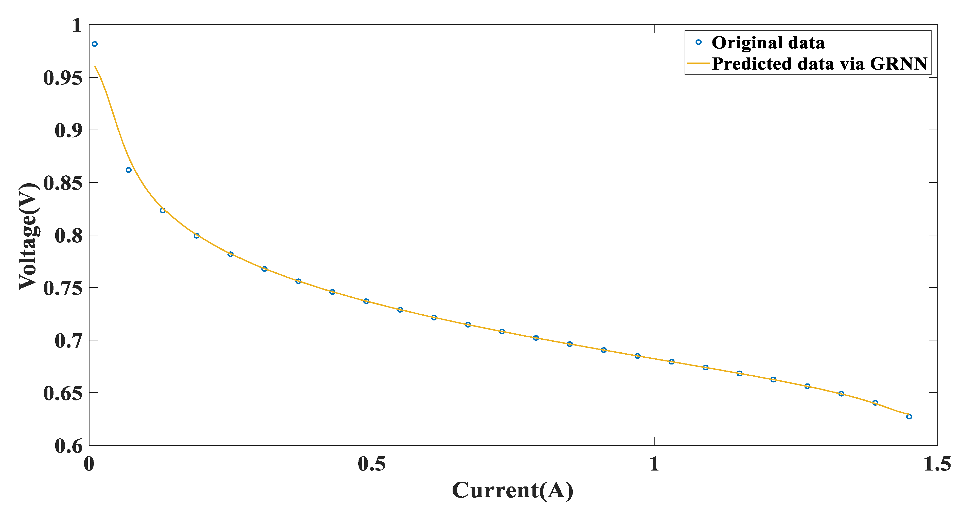 Energies 16 05290 g007 550