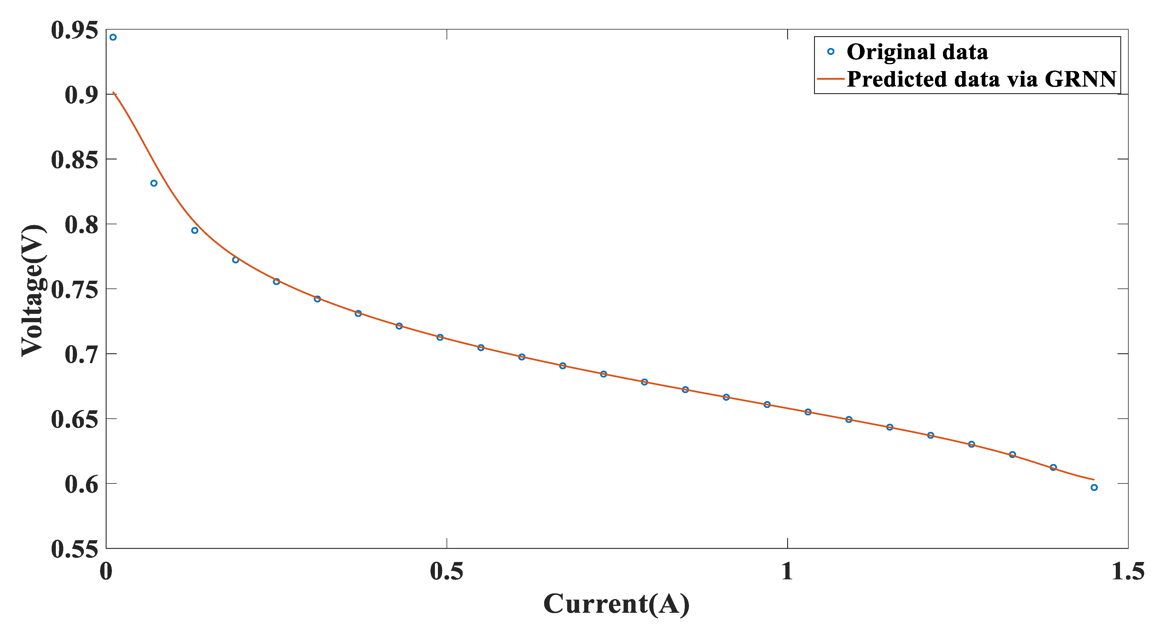 Energies 16 05290 g008 550