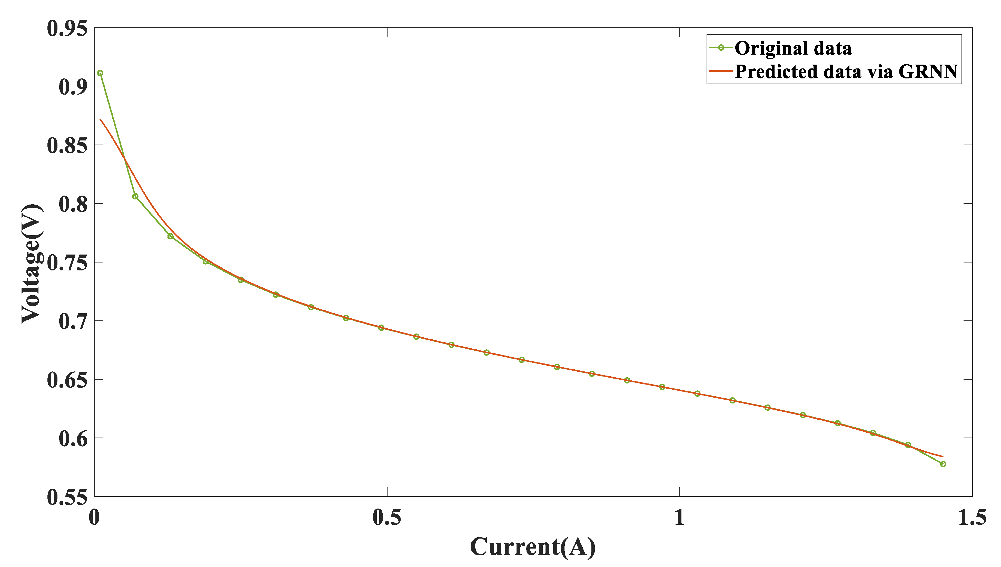 Energies 16 05290 g009 550