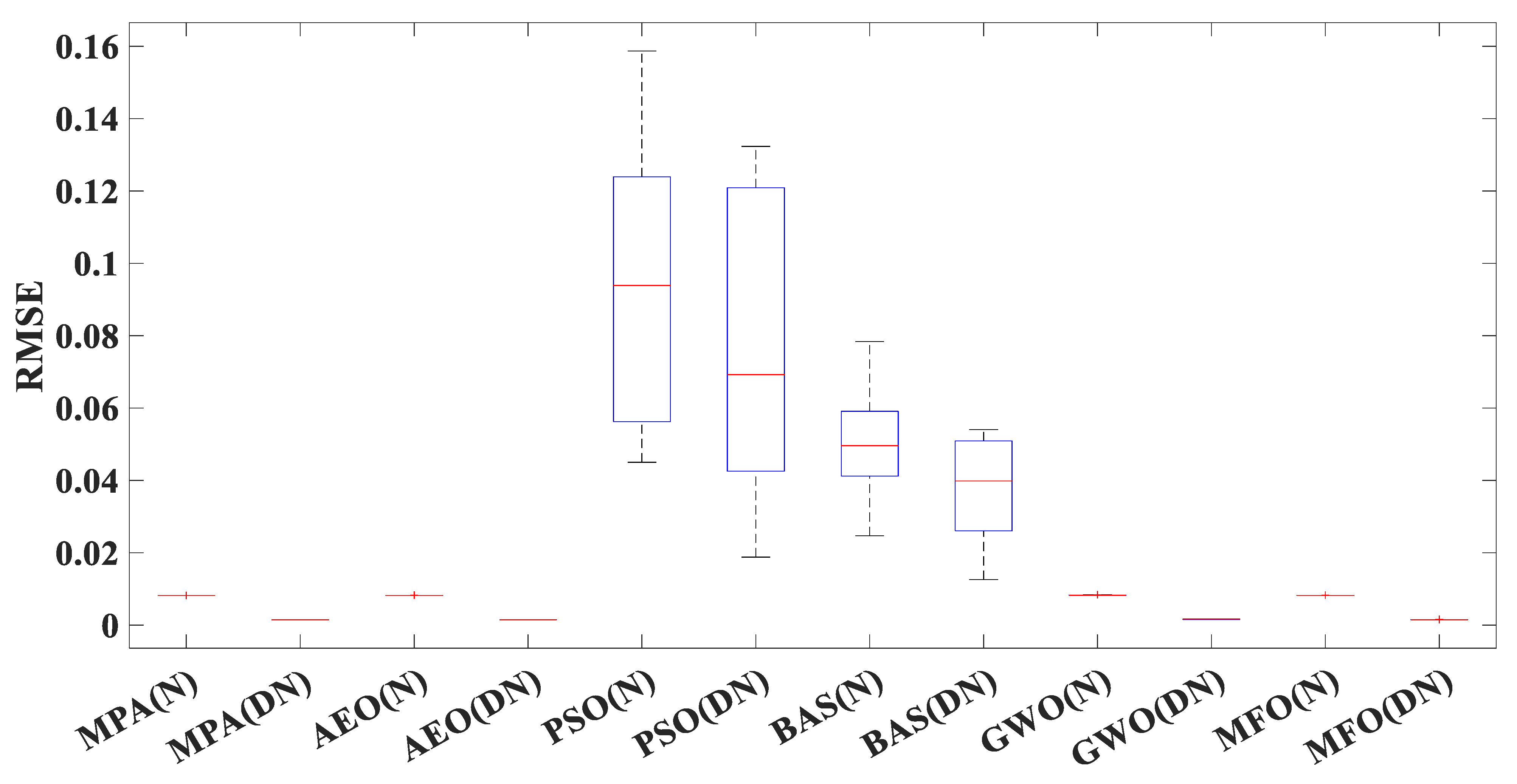 Energies 16 05290 g011 550