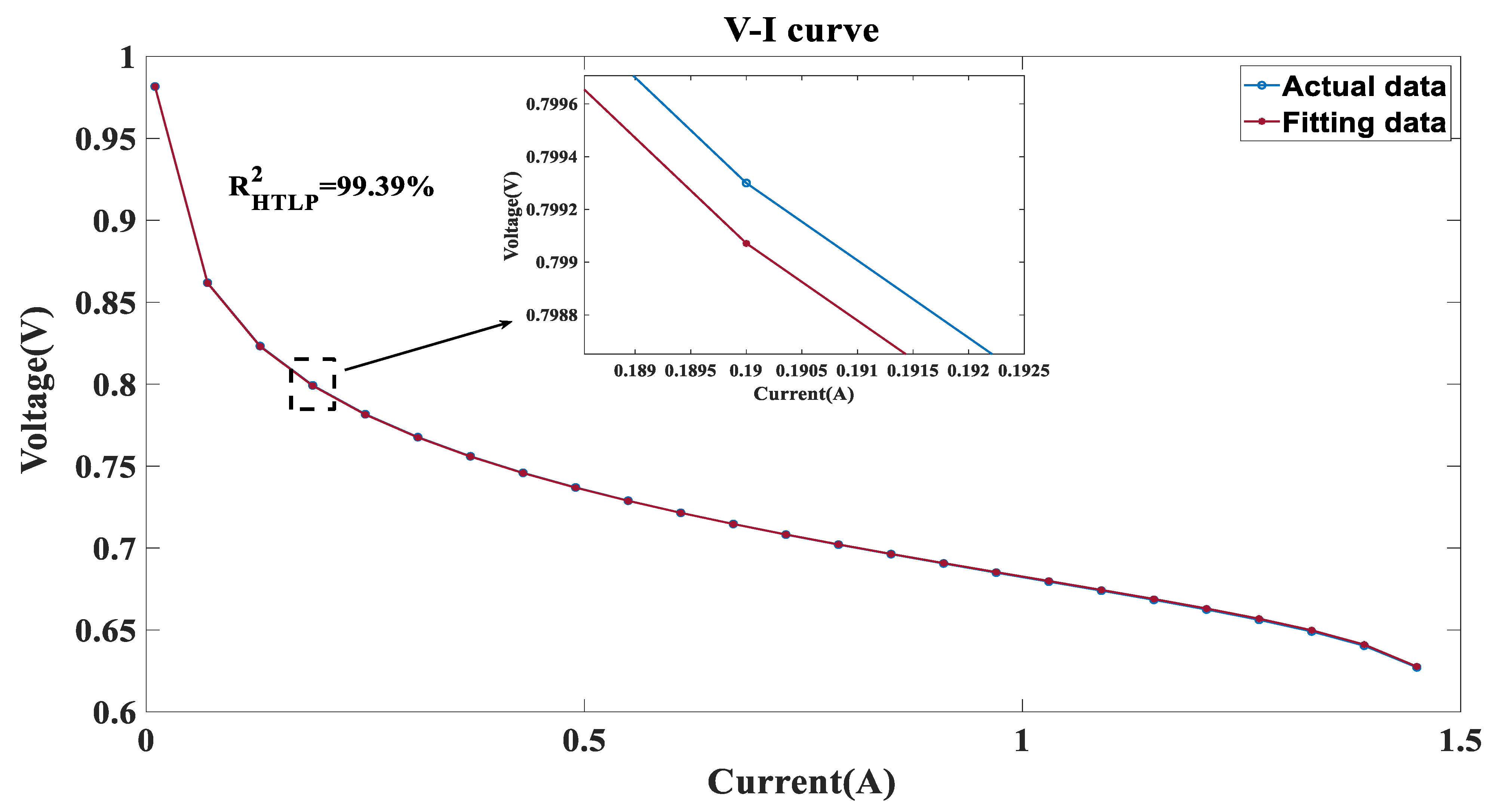 Energies 16 05290 g012 550