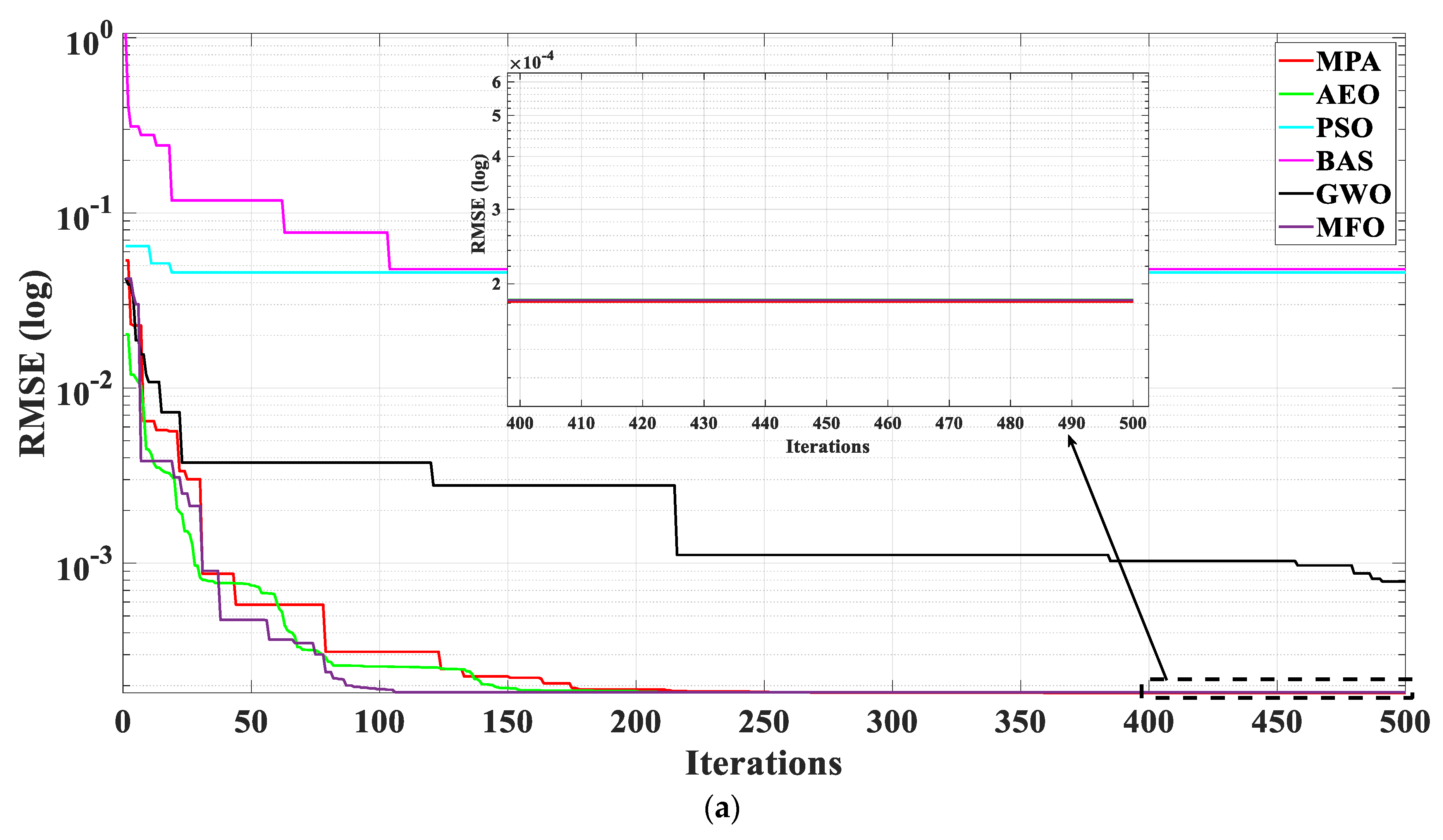 Energies 16 05290 g013a 550