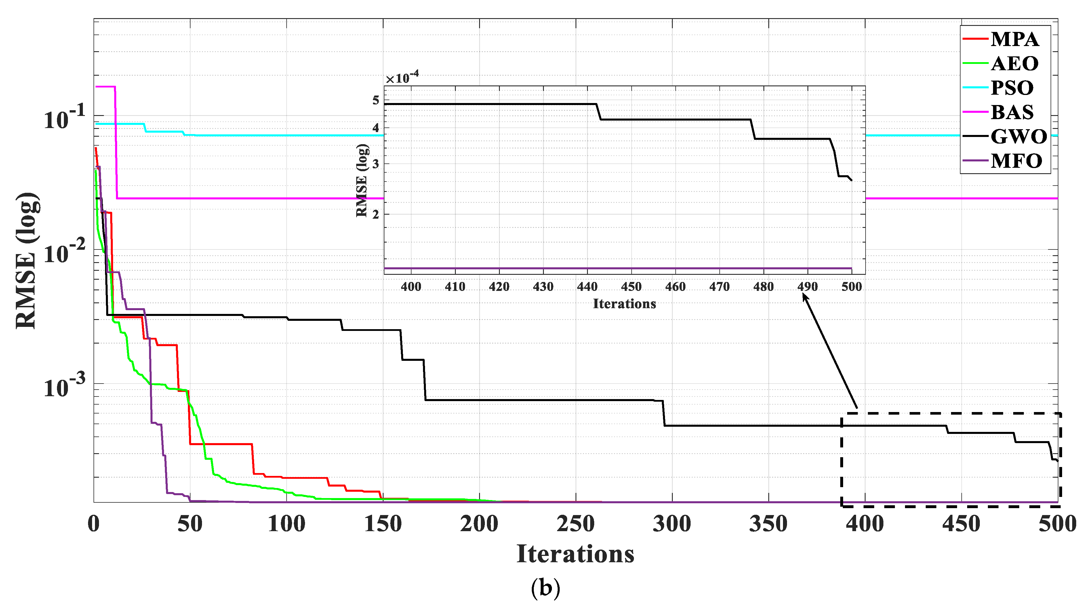 Energies 16 05290 g013b 550