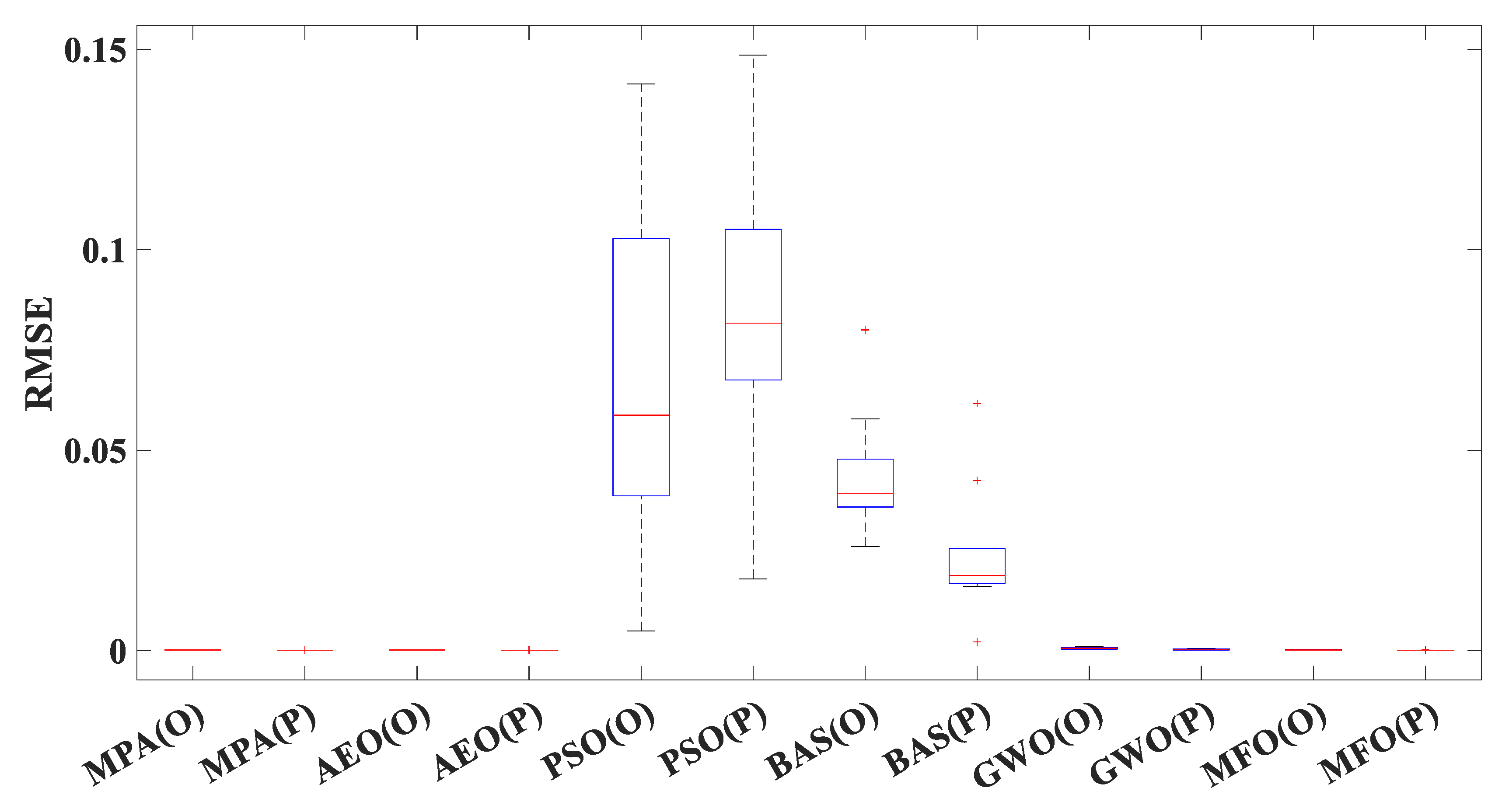 Energies 16 05290 g014 550