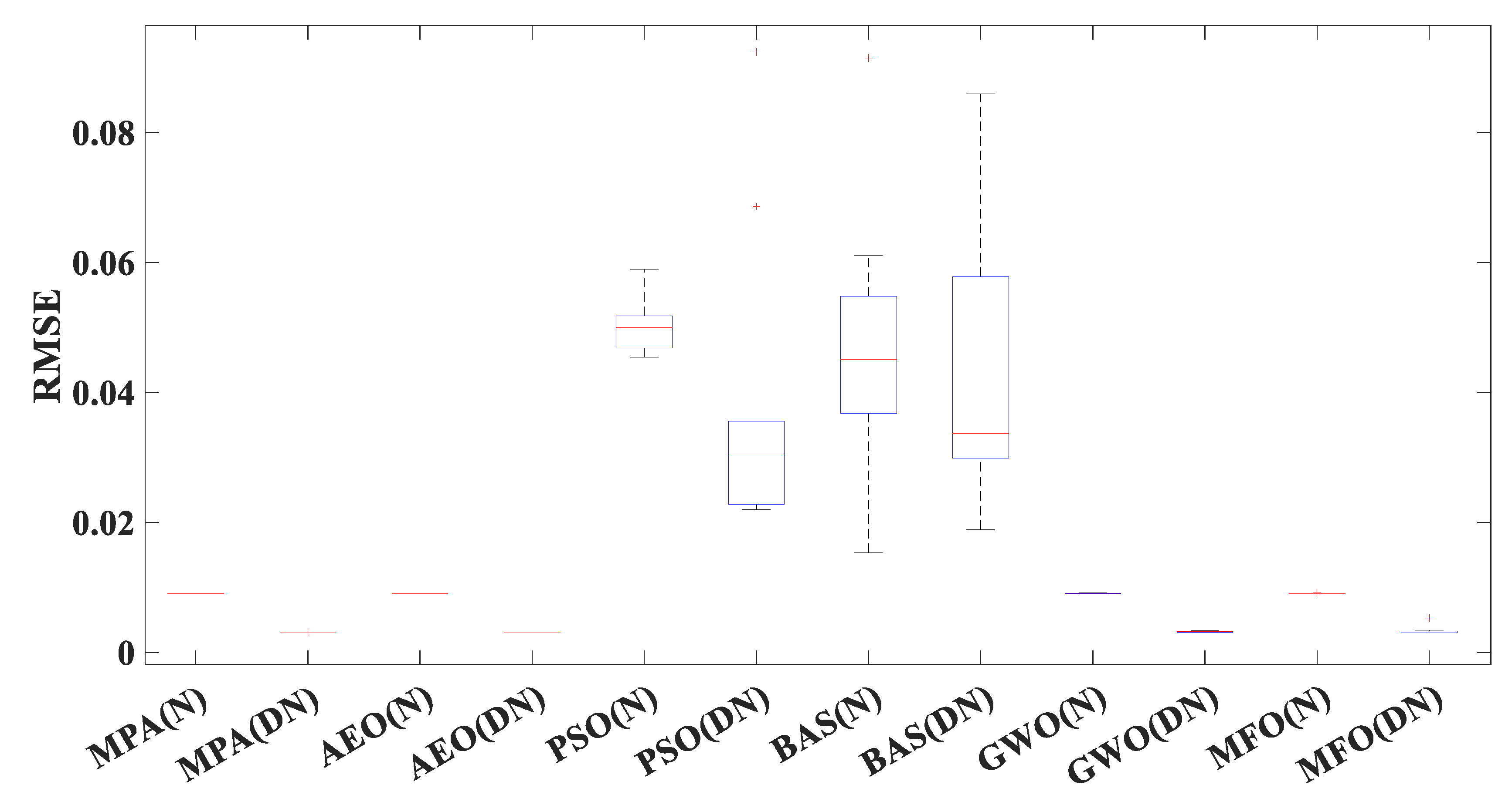 Energies 16 05290 g016 550
