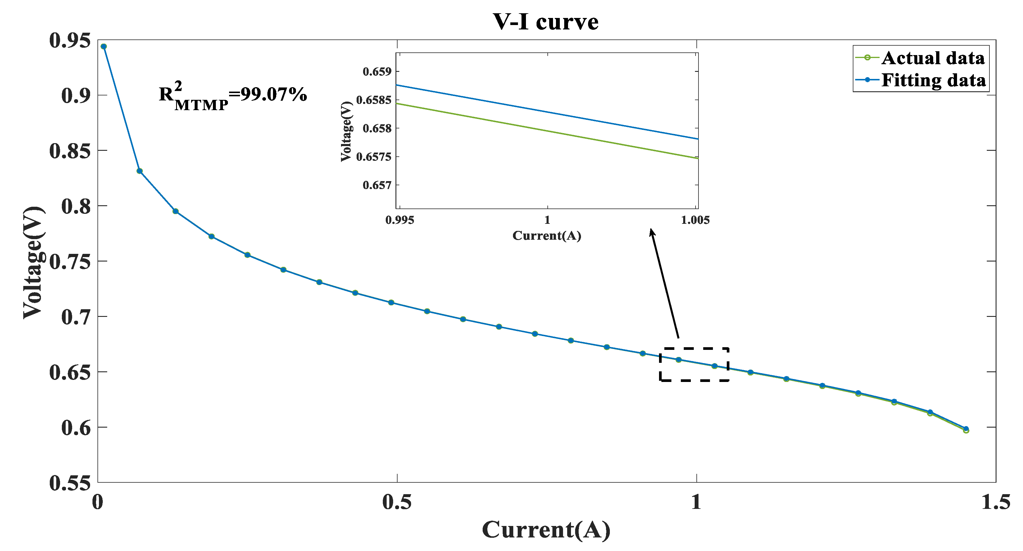 Energies 16 05290 g017 550