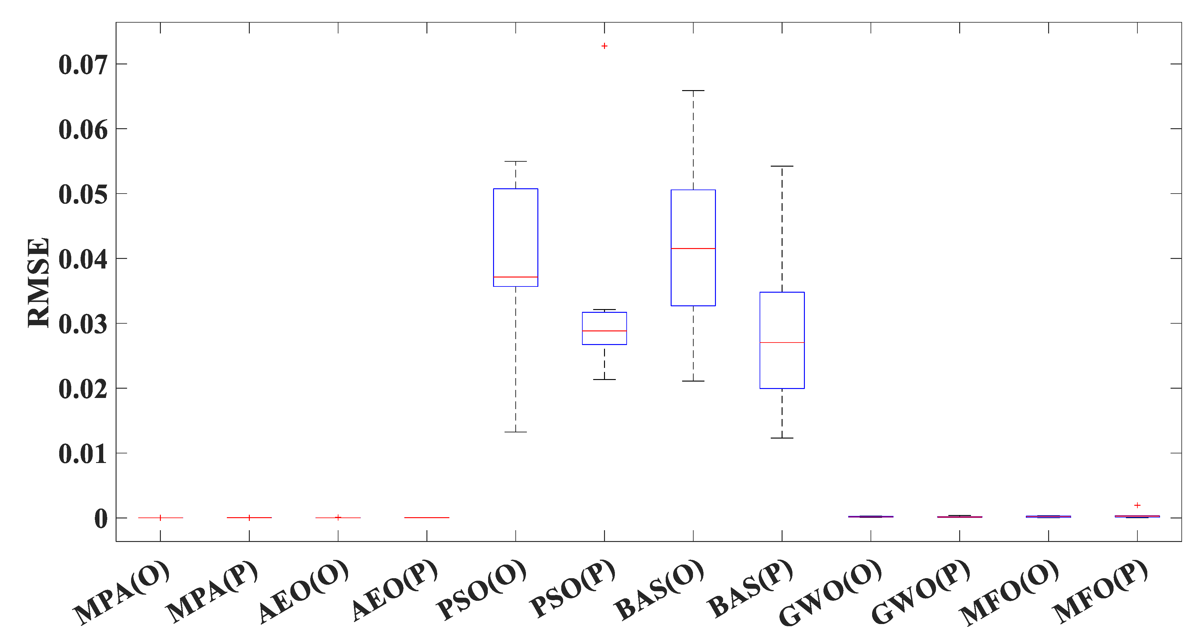 Energies 16 05290 g019 550