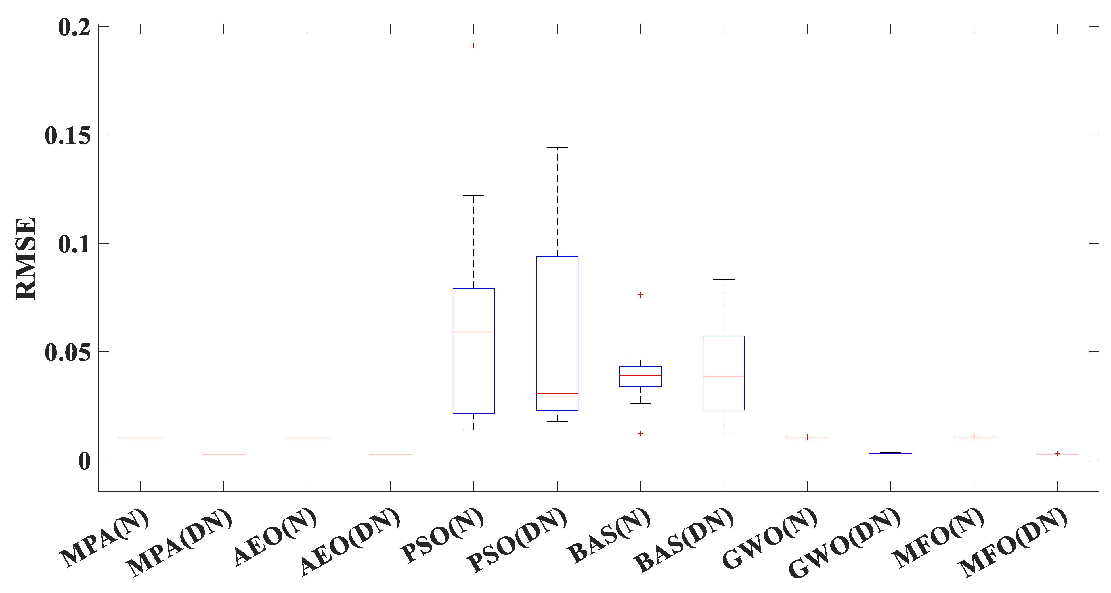 Energies 16 05290 g021 550