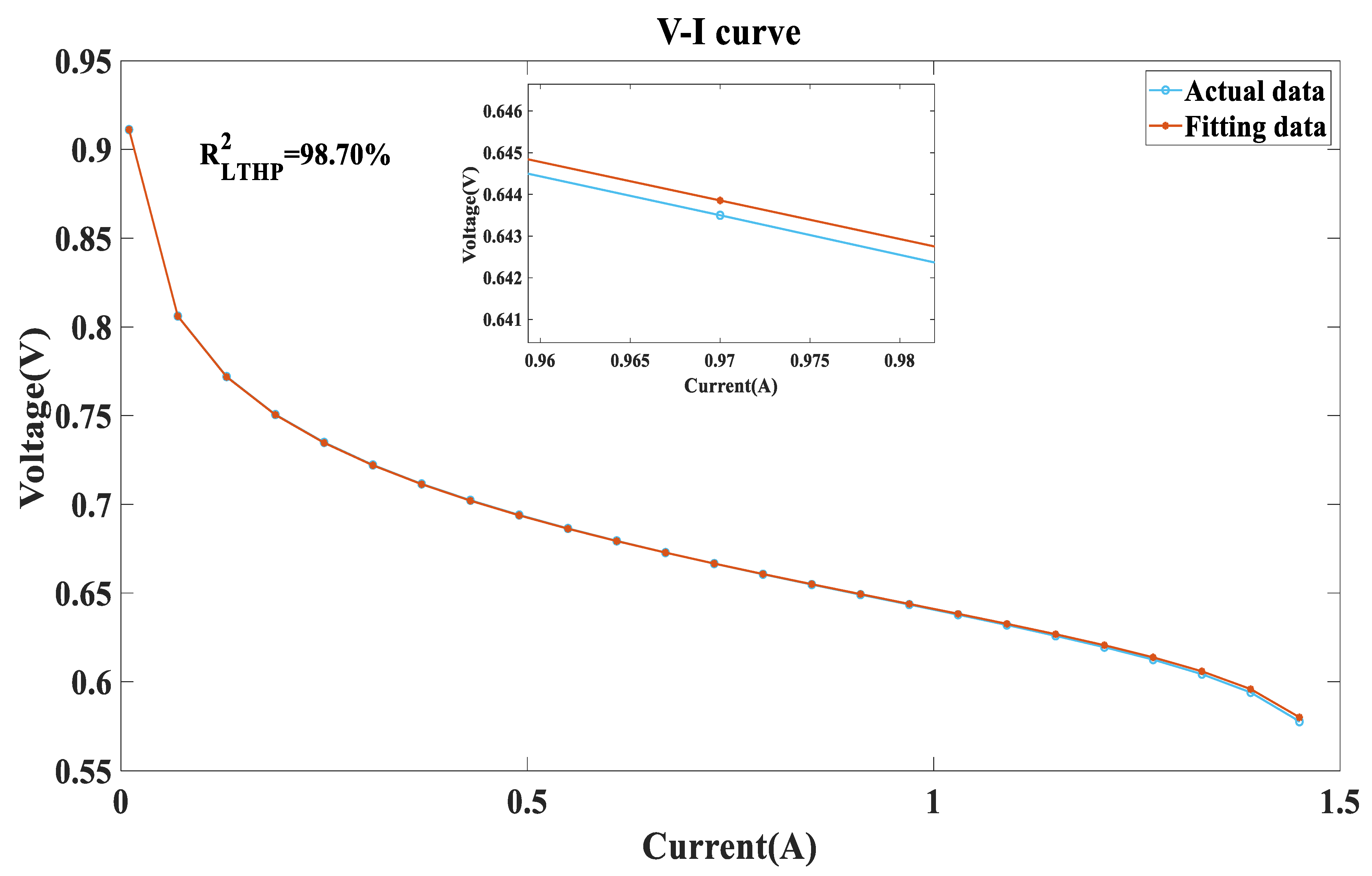 Energies 16 05290 g022 550
