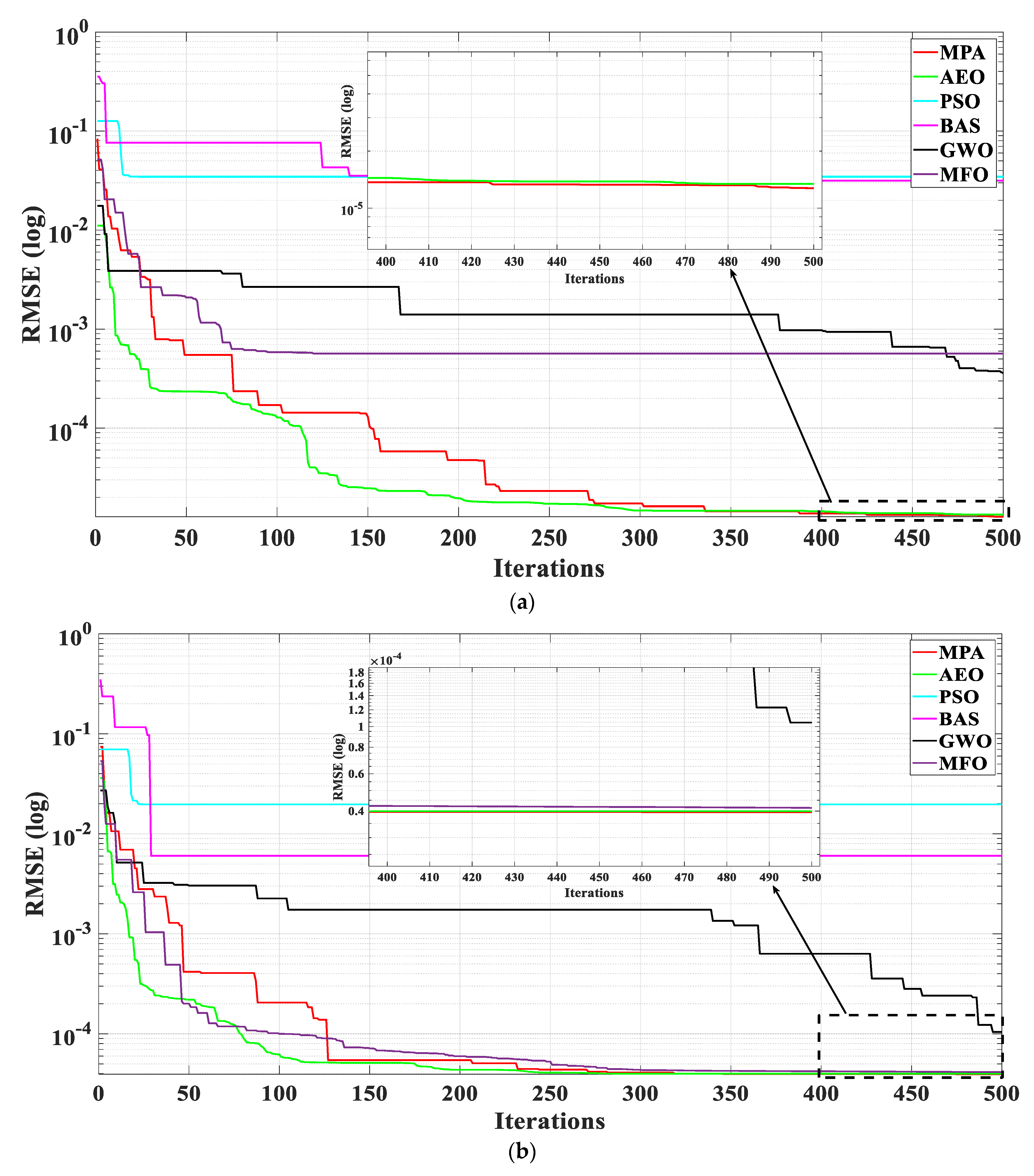 Energies 16 05290 g023 550