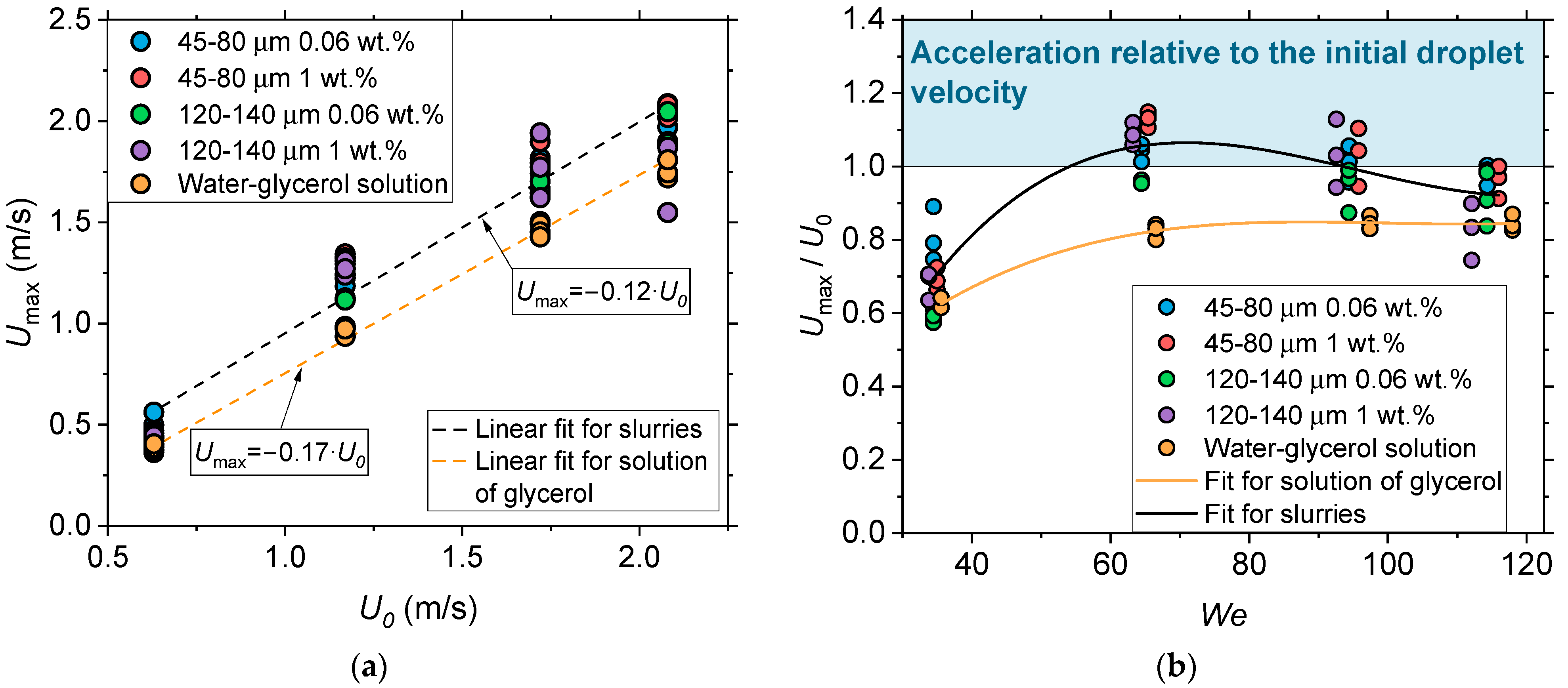 Energies 16 05291 g007 Energies 16 05291 g007