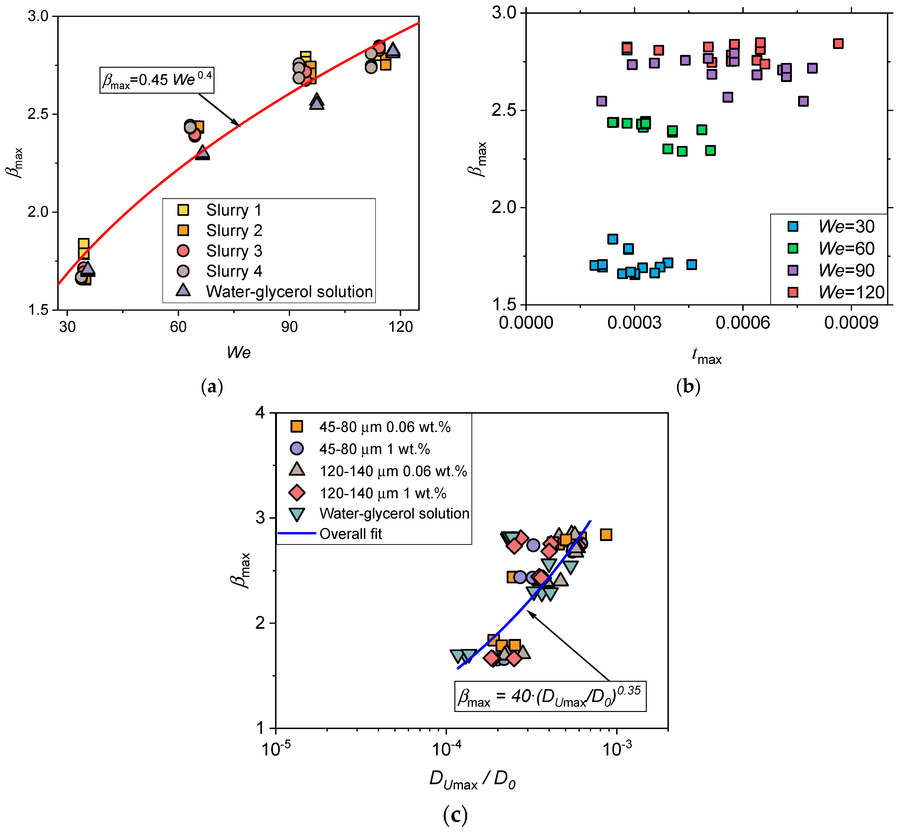 Energies 16 05291 g008 Energies 16 05291 g008