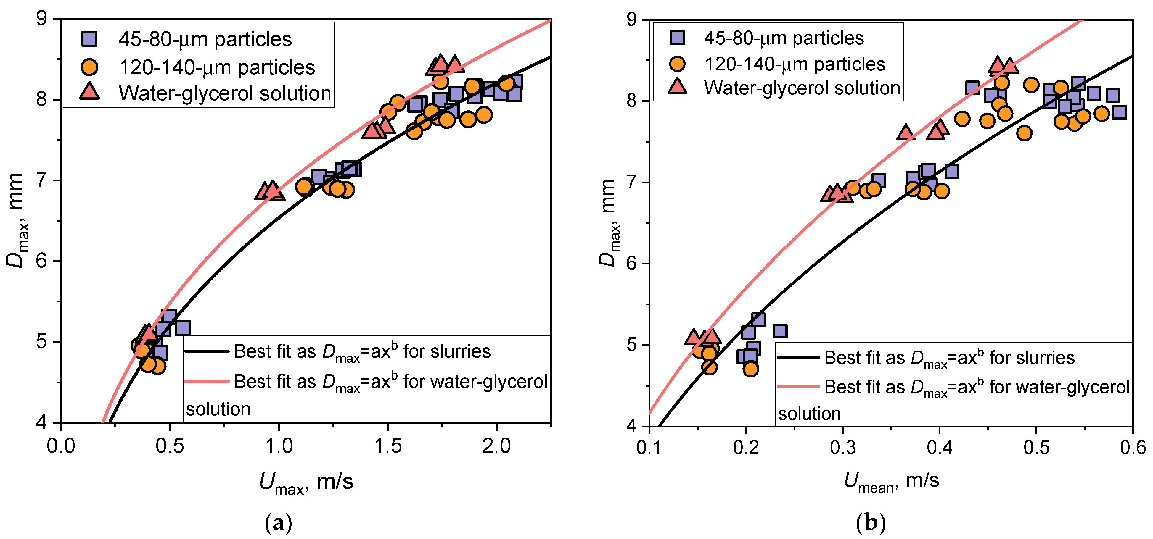Energies 16 05291 g009 Energies 16 05291 g009