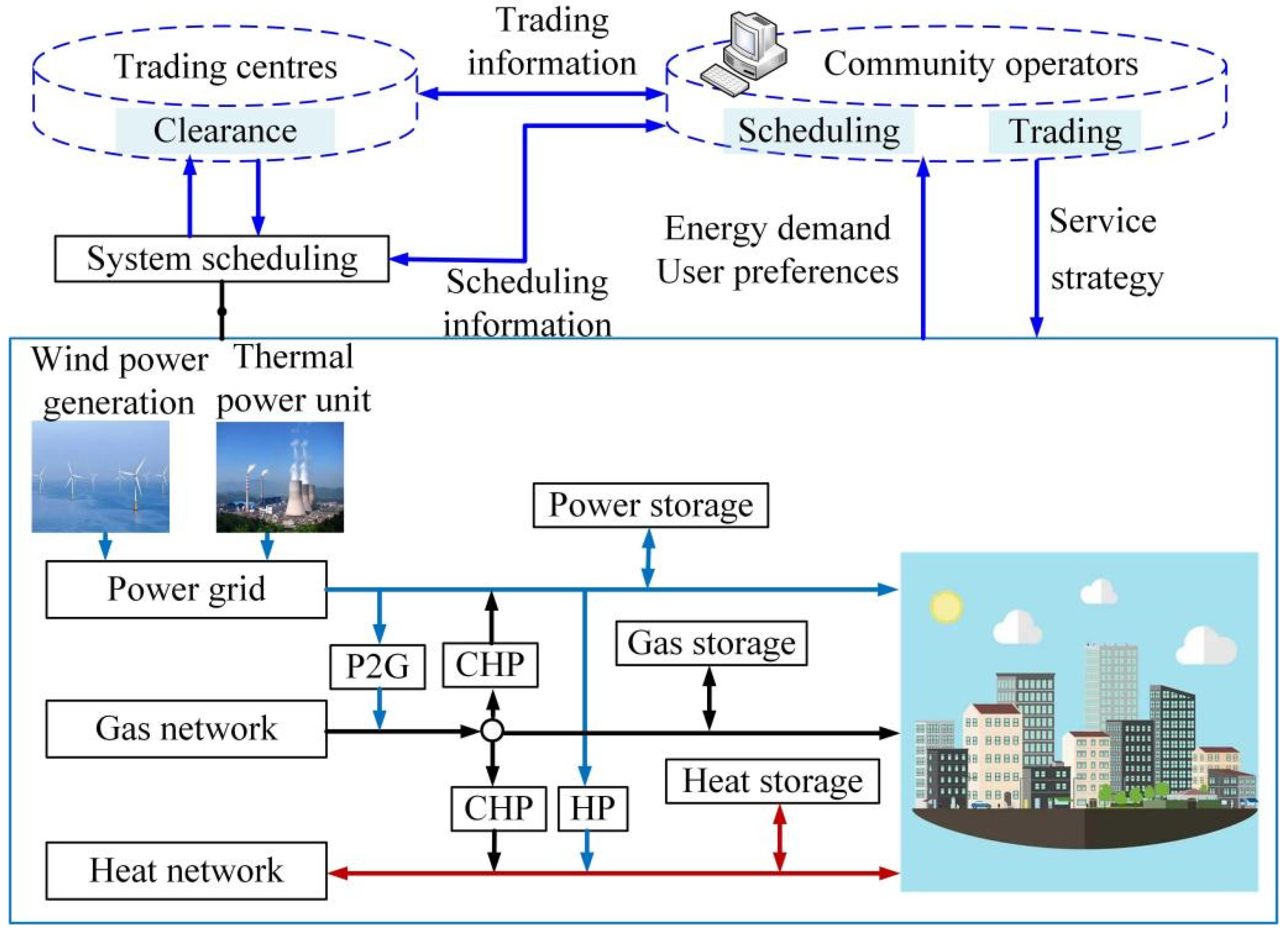 Energies 16 05292 g001 Energies 16 05292 g001