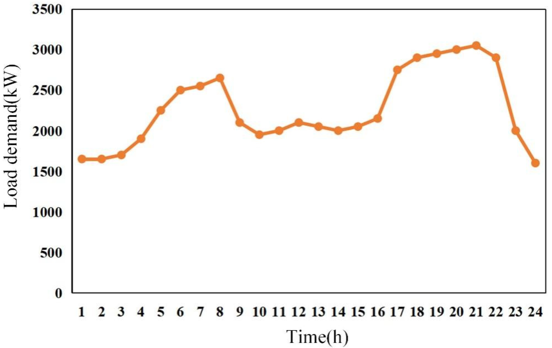 Energies 16 05292 g004 Energies 16 05292 g004