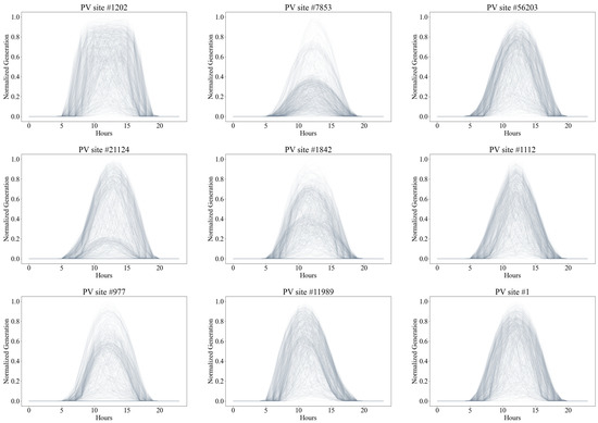 Energies | Free Full-Text | Convolutional Autoencoder-Based Anomaly ...