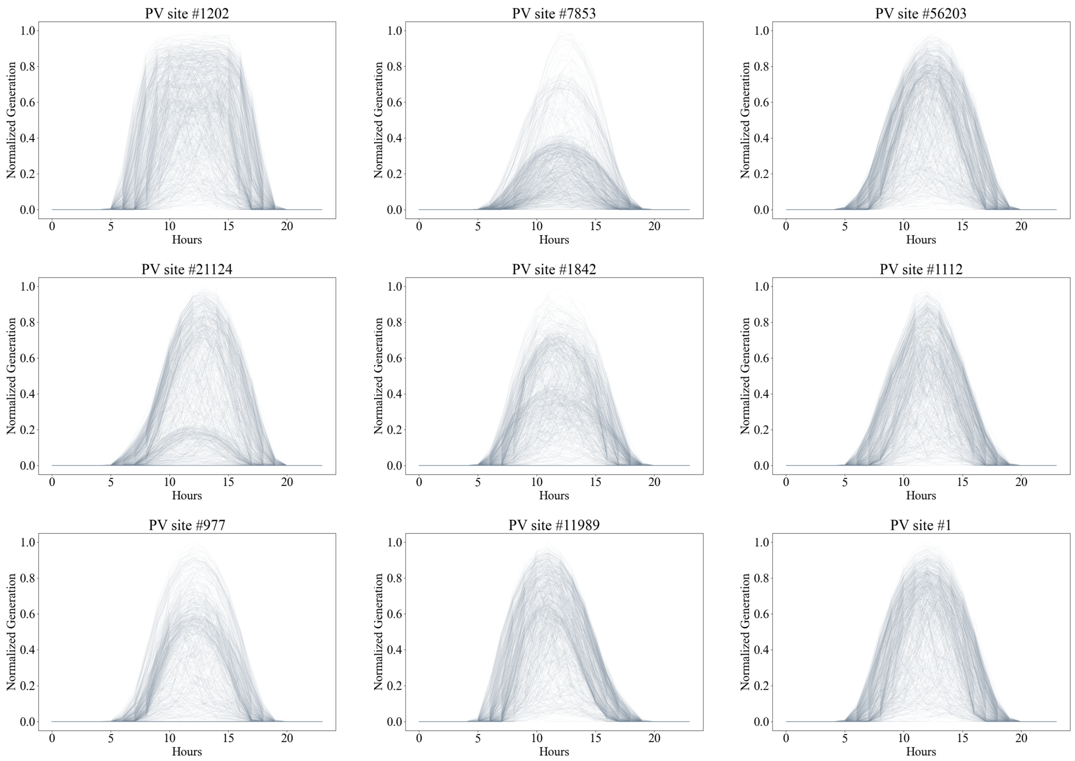Energies 16 05293 g002