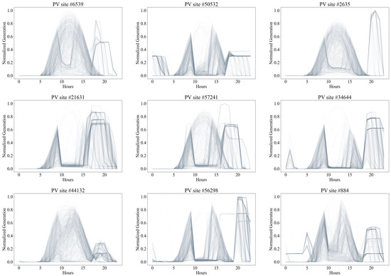 Energies | Free Full-Text | Convolutional Autoencoder-Based Anomaly ...