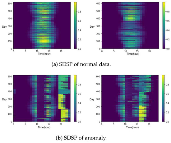 Energies | Free Full-Text | Convolutional Autoencoder-Based Anomaly ...