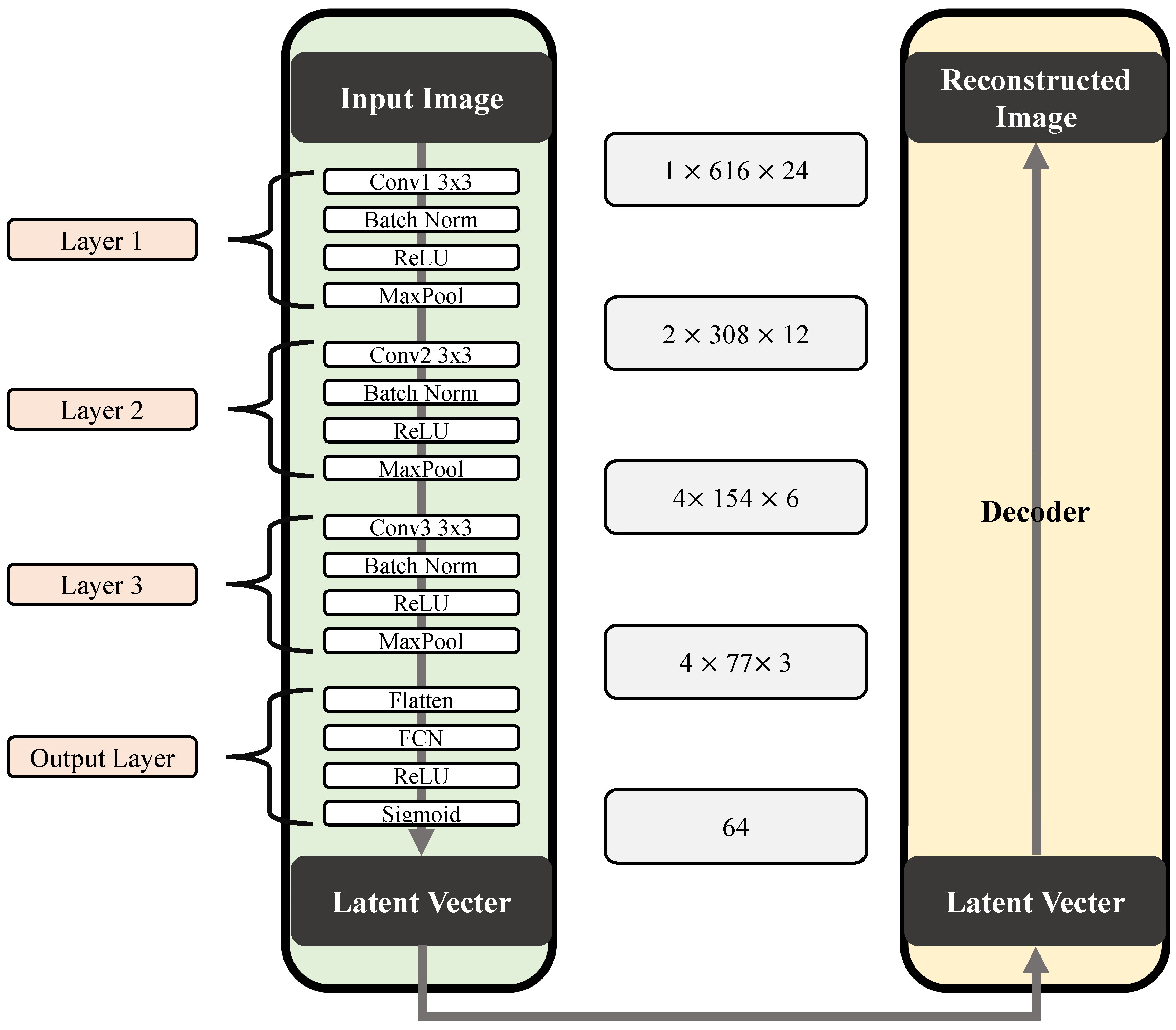 Energies | Free Full-Text | Convolutional Autoencoder-Based Anomaly ...