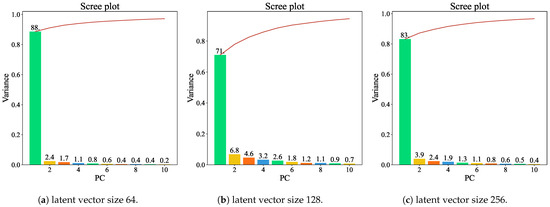 Energies | Free Full-Text | Convolutional Autoencoder-Based Anomaly ...