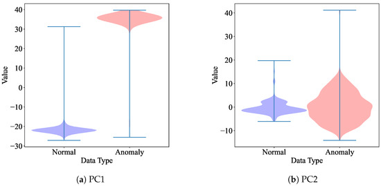 Energies | Free Full-Text | Convolutional Autoencoder-Based Anomaly ...