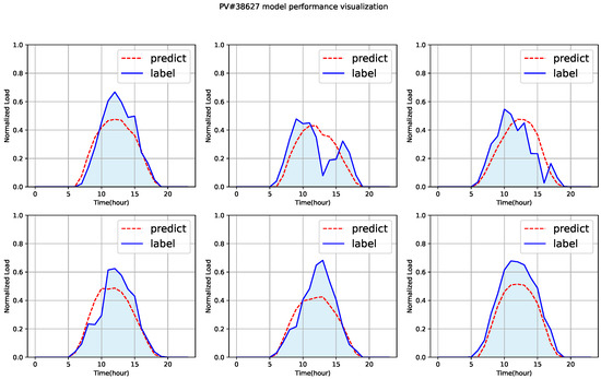 Energies | Free Full-Text | Convolutional Autoencoder-Based Anomaly ...