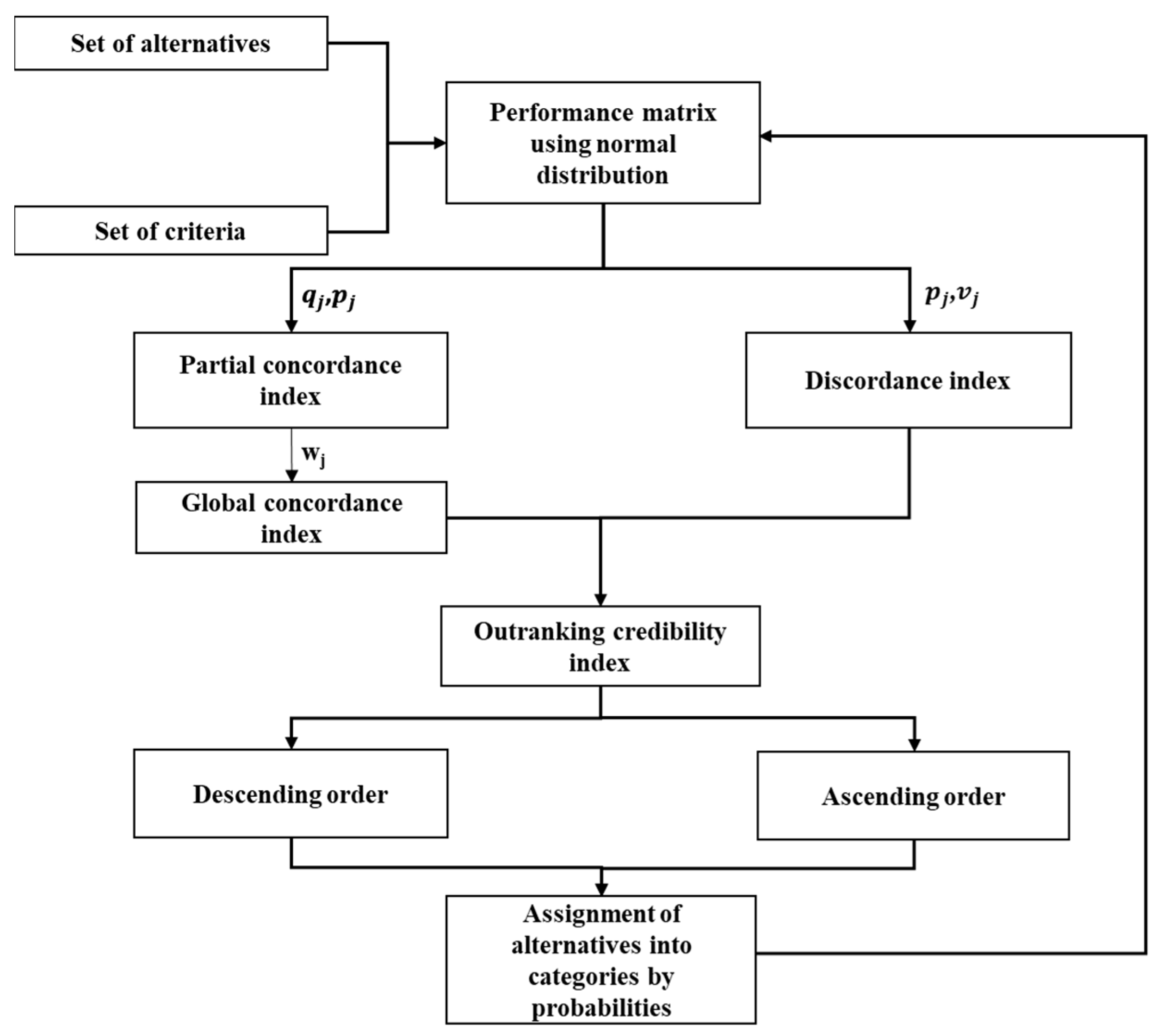 Energies 16 05296 g001