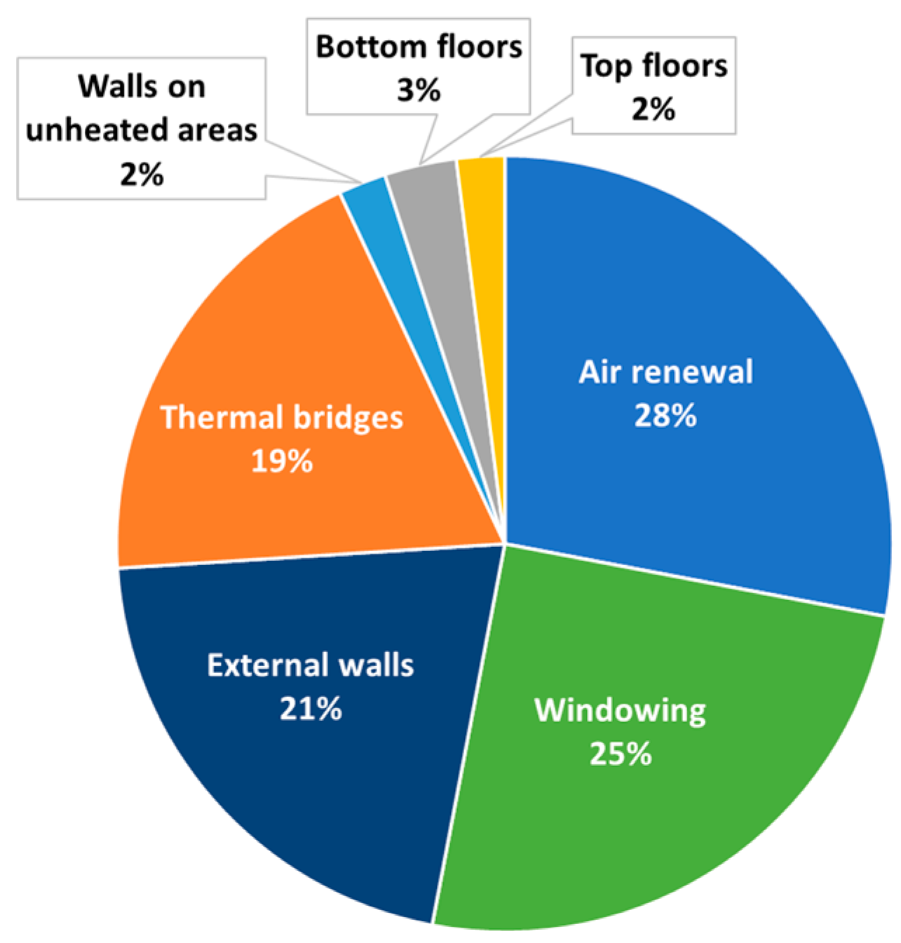 Energies 16 05296 g005
