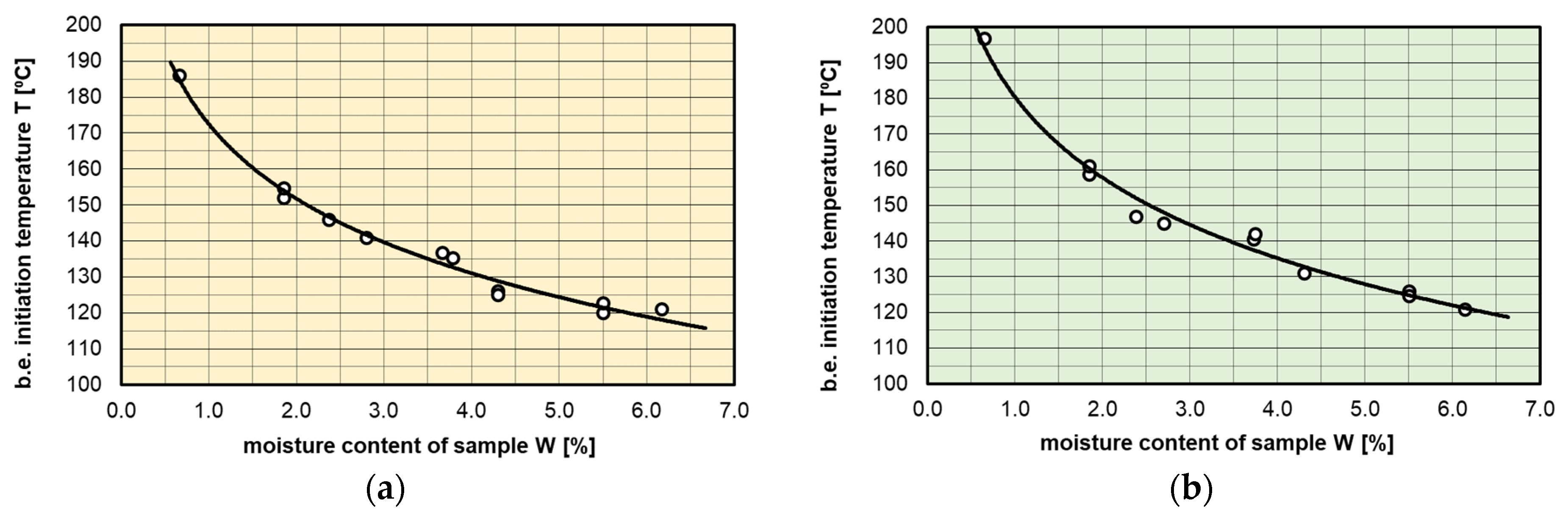 Energies 16 05297 g006