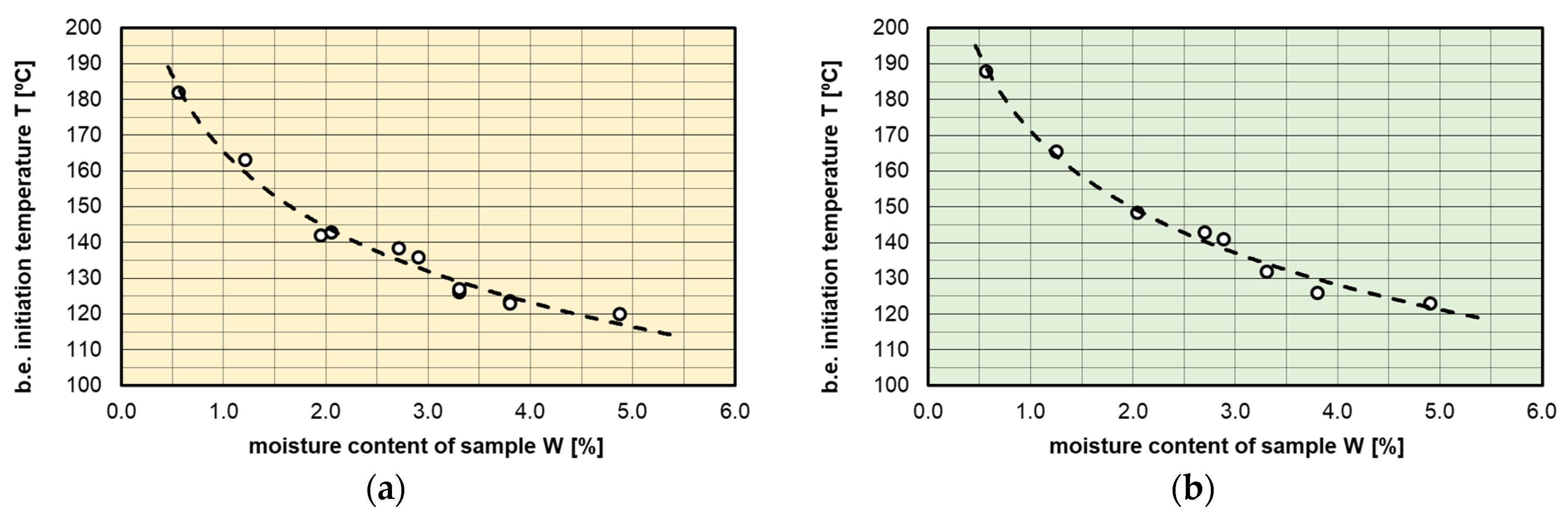Energies 16 05297 g007