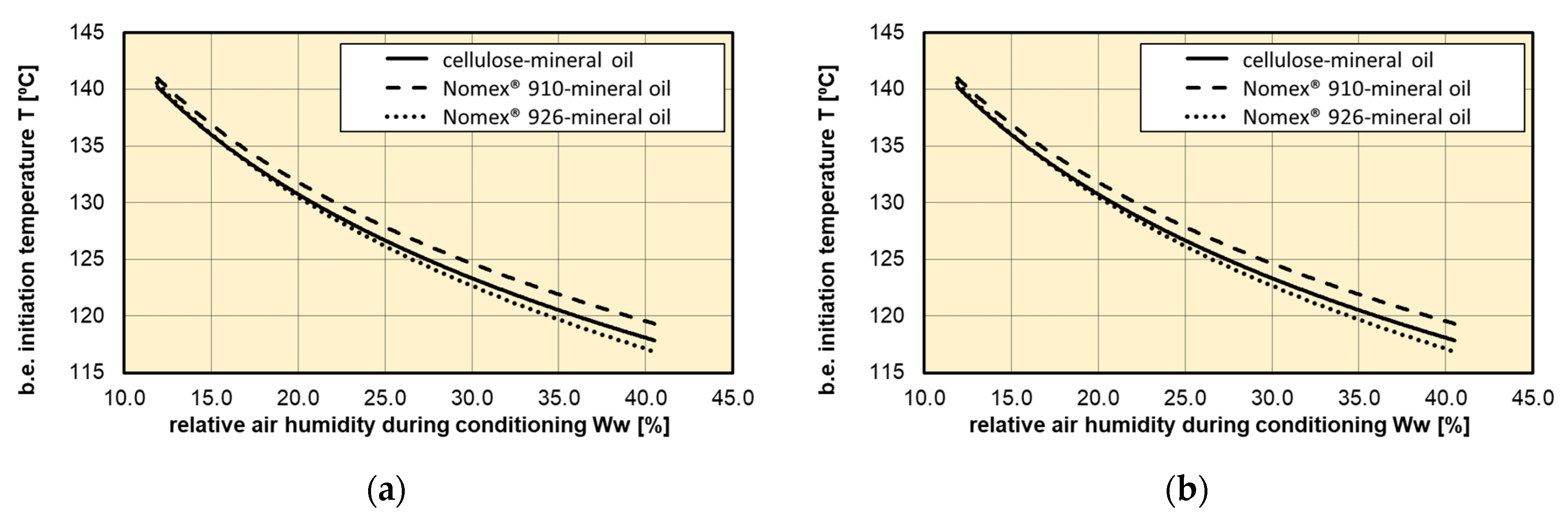 Energies 16 05297 g011