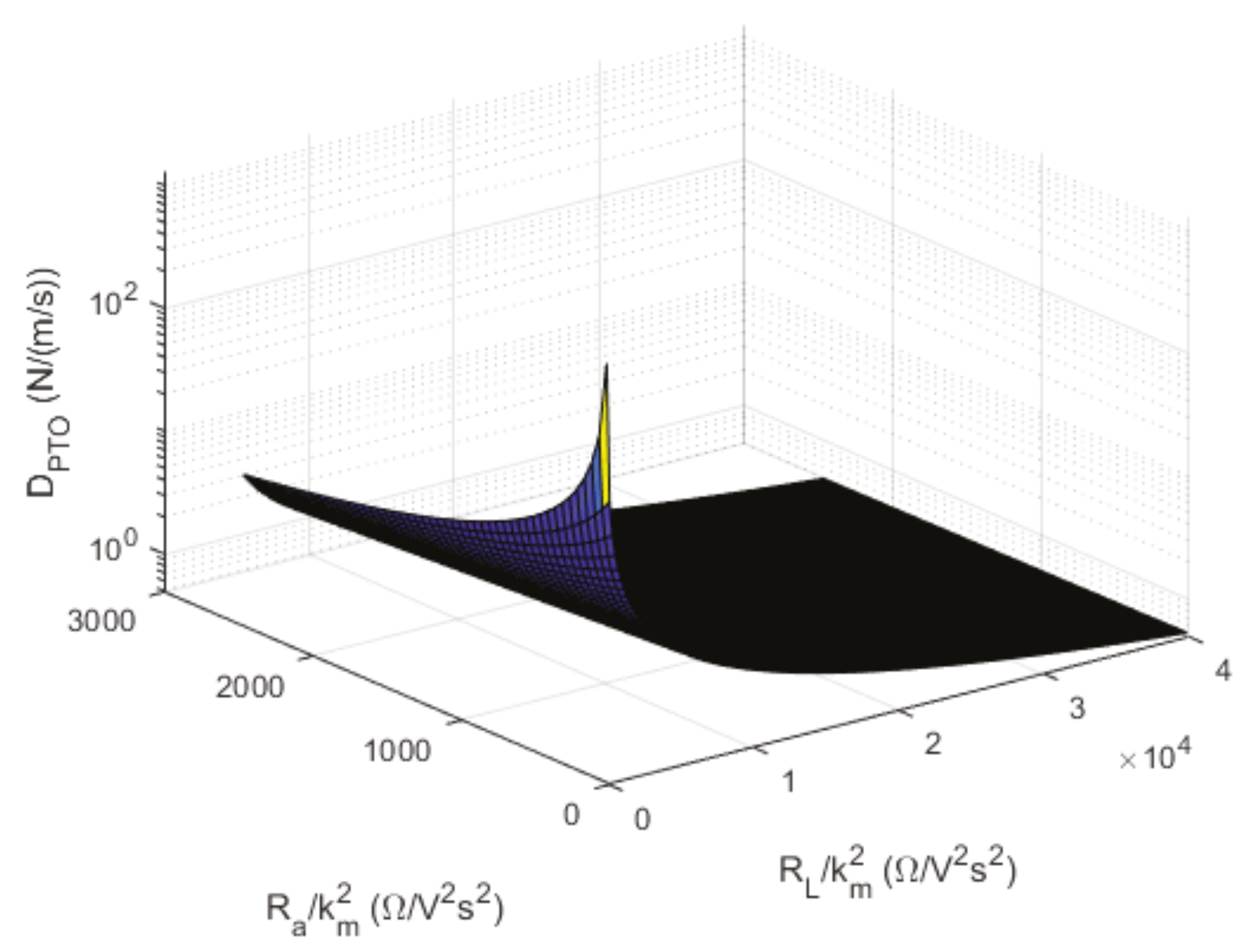 Energies 16 05298 g012