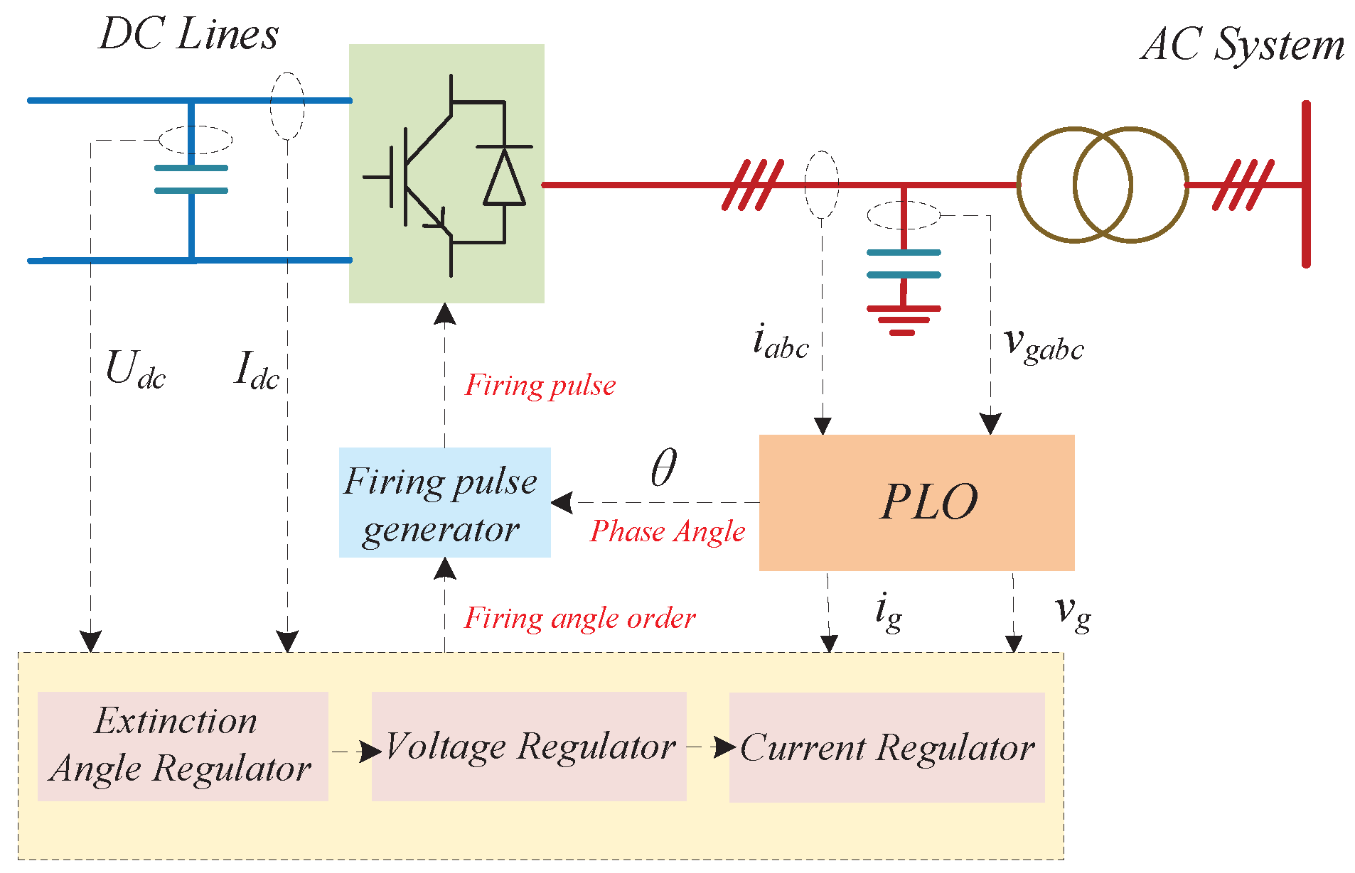 Energies 16 05299 g001 550