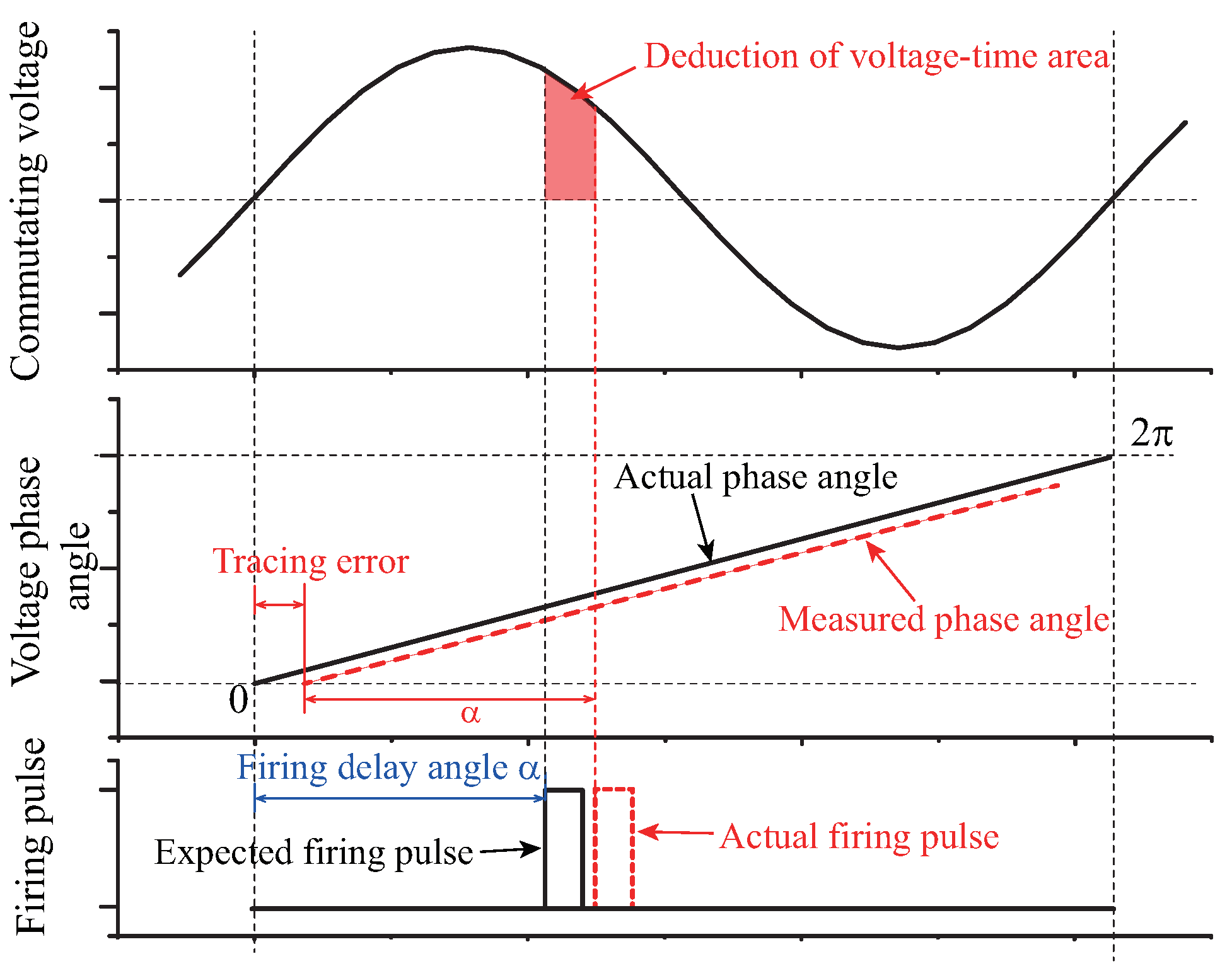 Energies 16 05299 g003 550