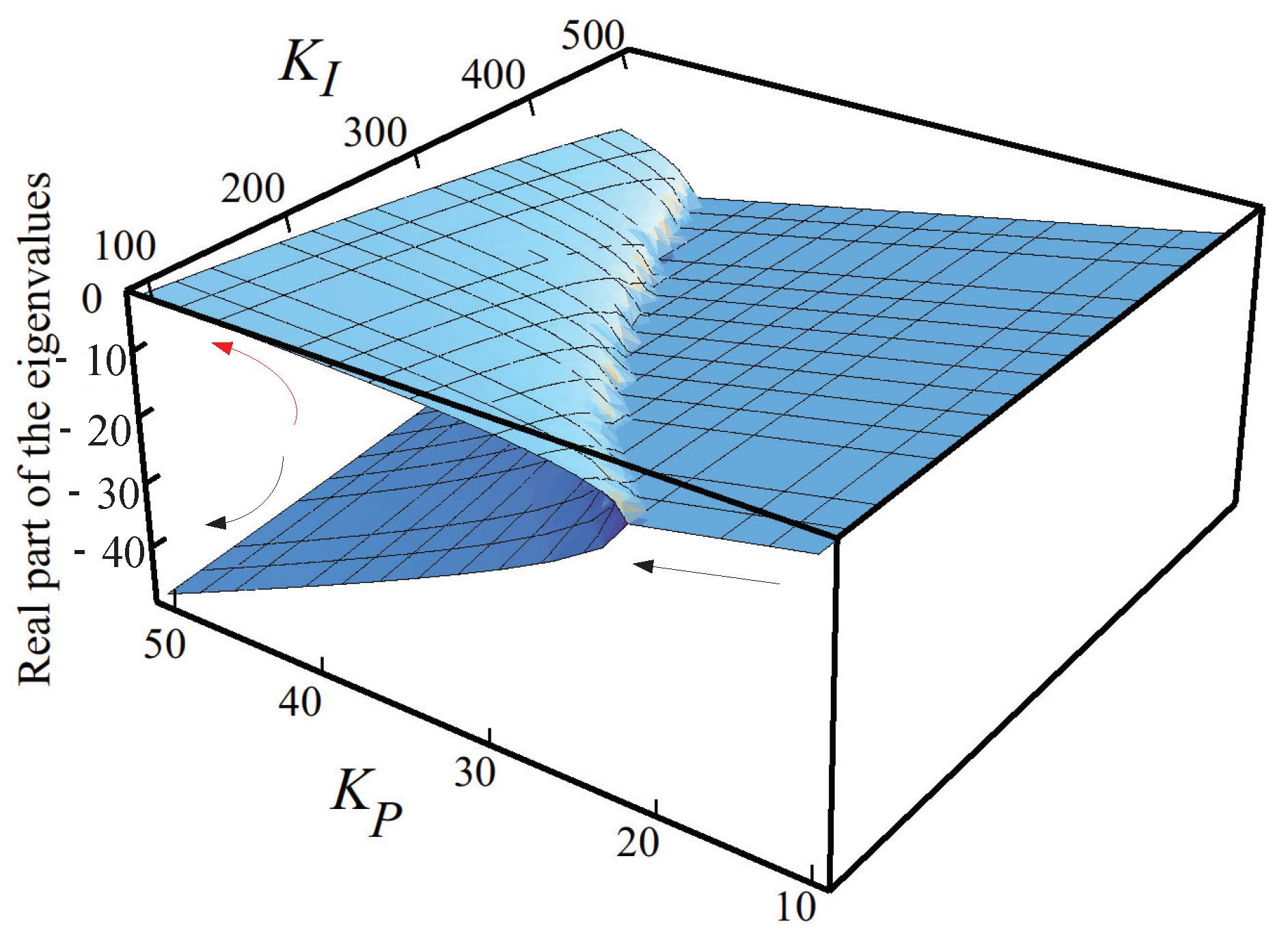 Energies 16 05299 g004 550