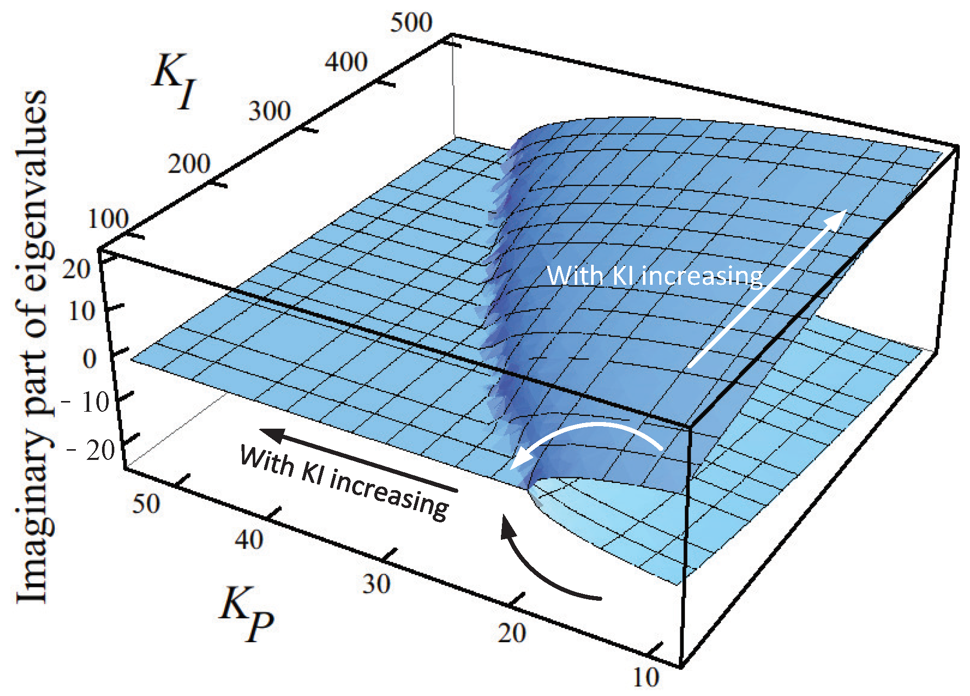 Energies 16 05299 g005 550