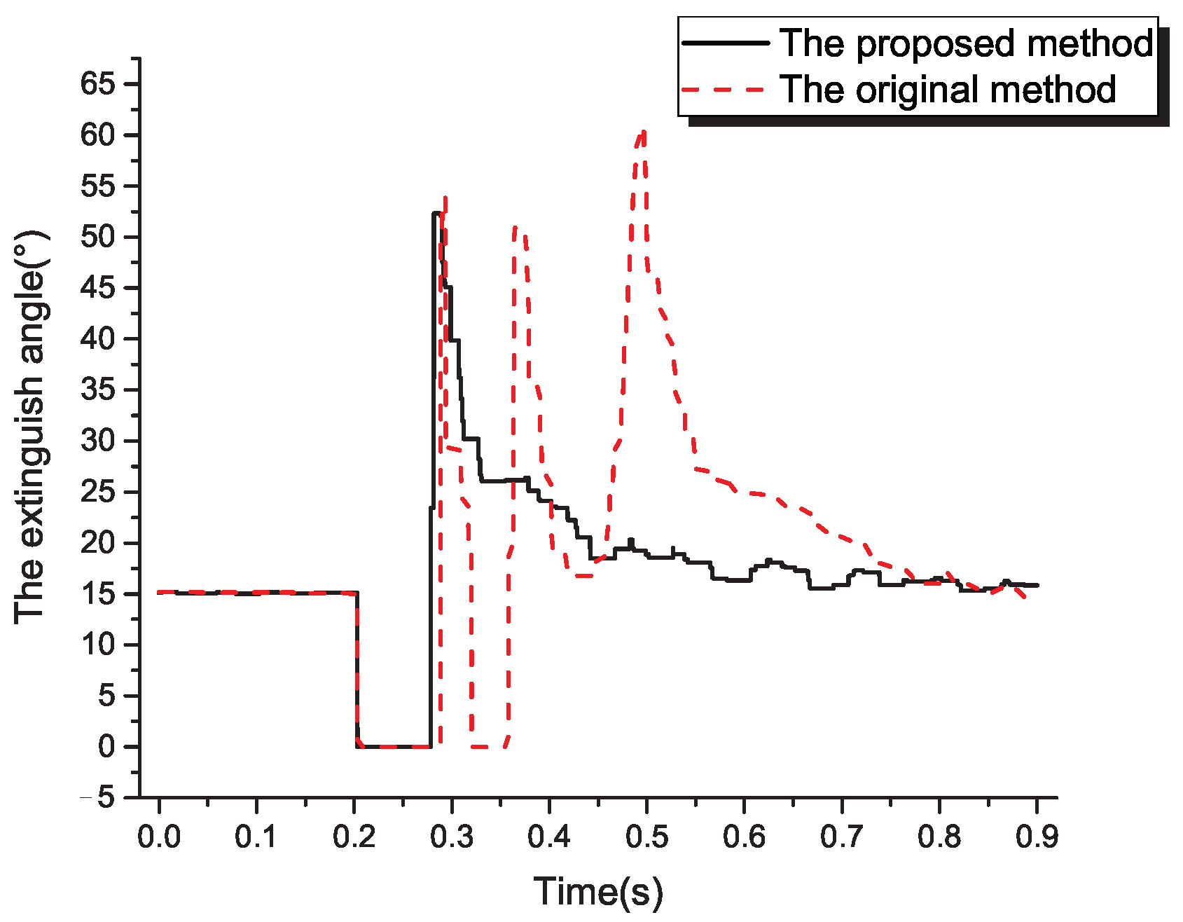 Energies 16 05299 g009 550
