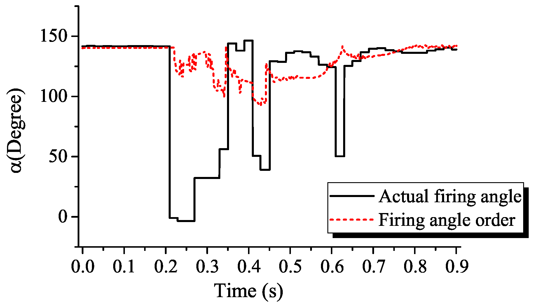 Energies 16 05299 g011 550