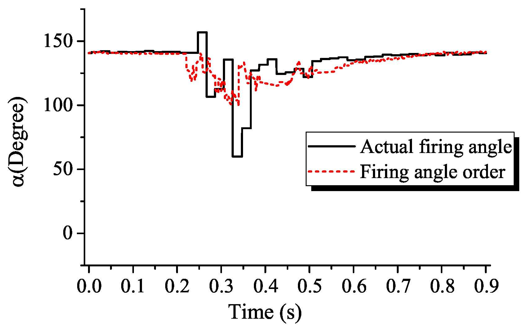 Energies 16 05299 g012 550