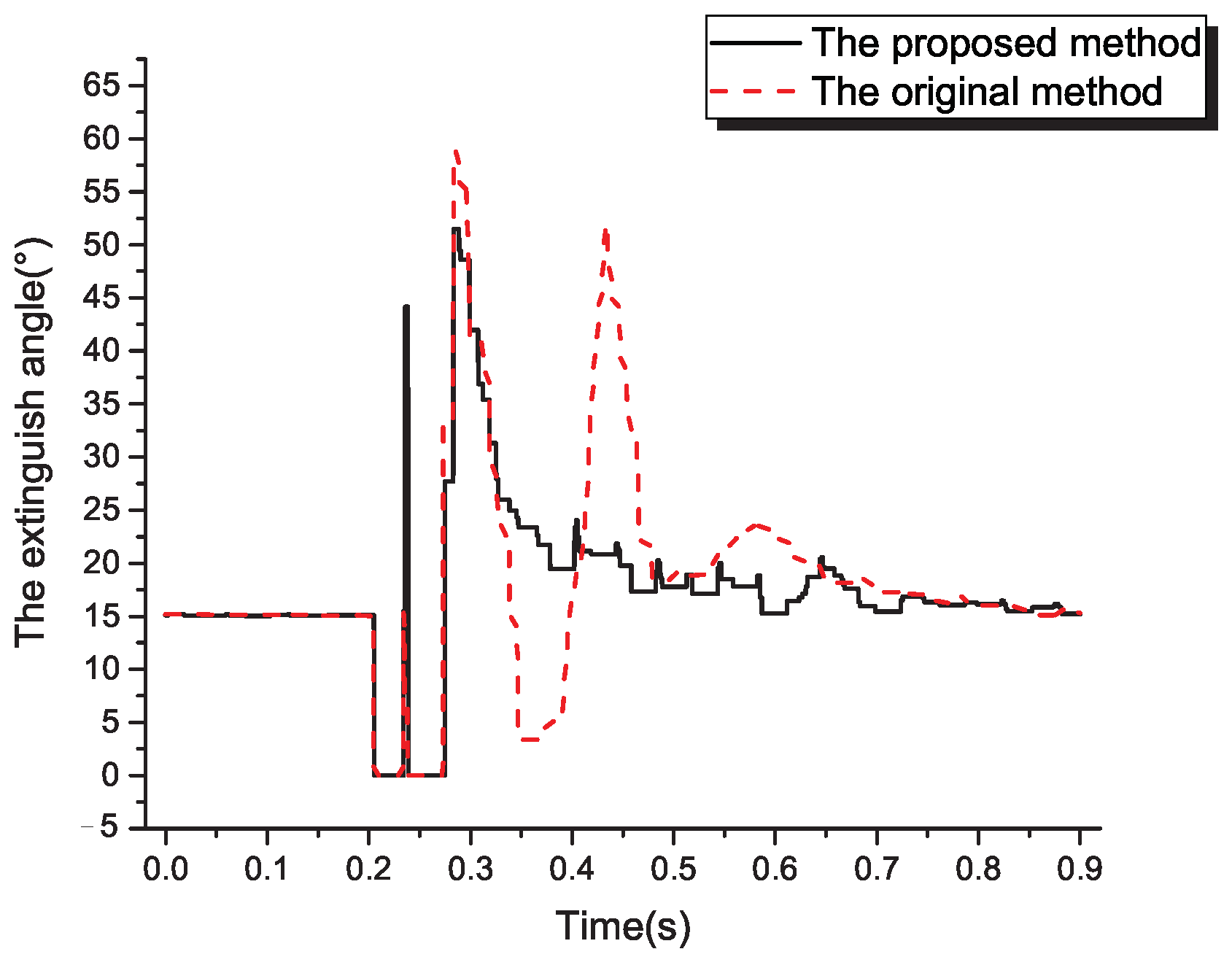 Energies 16 05299 g013 550
