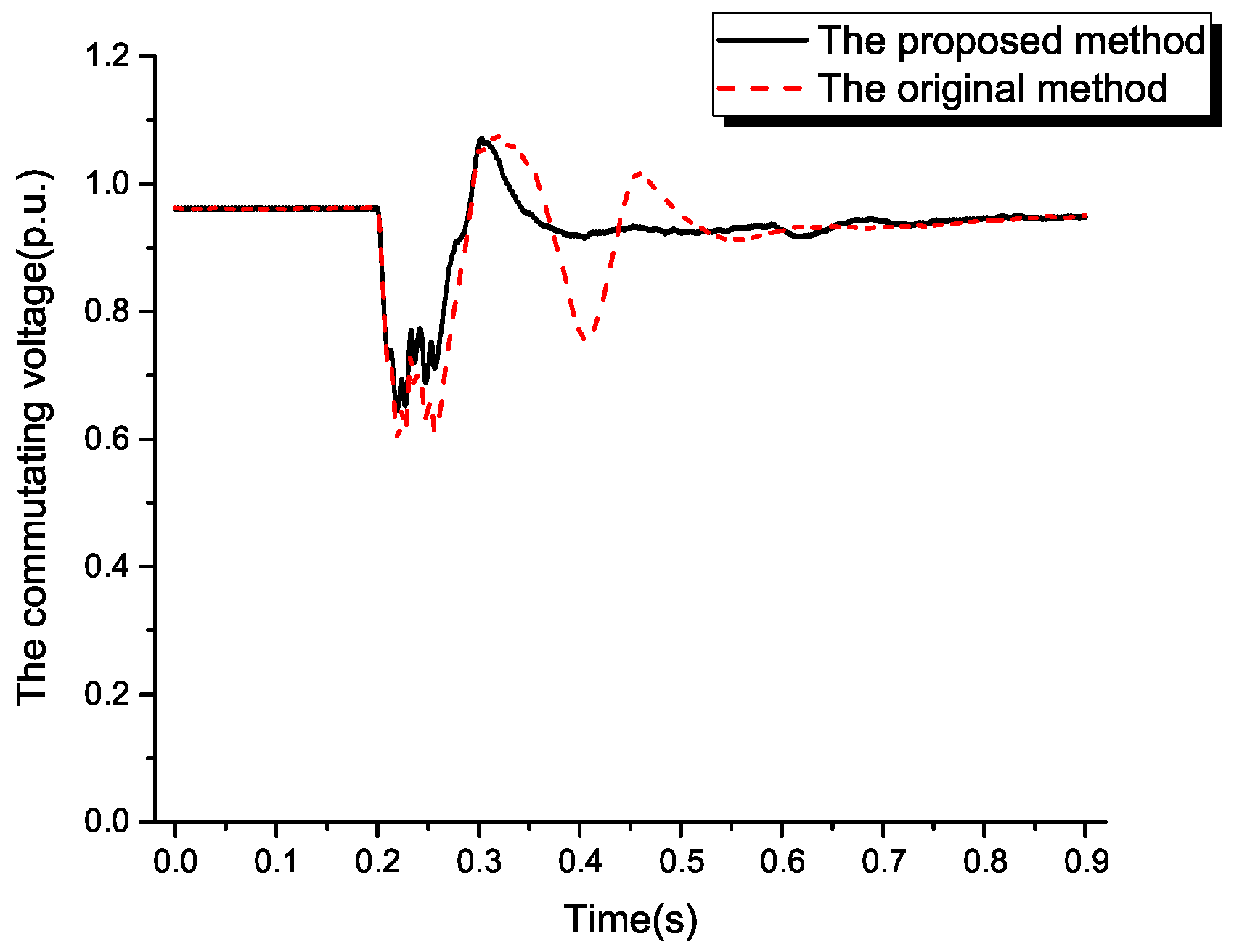 Energies 16 05299 g014 550