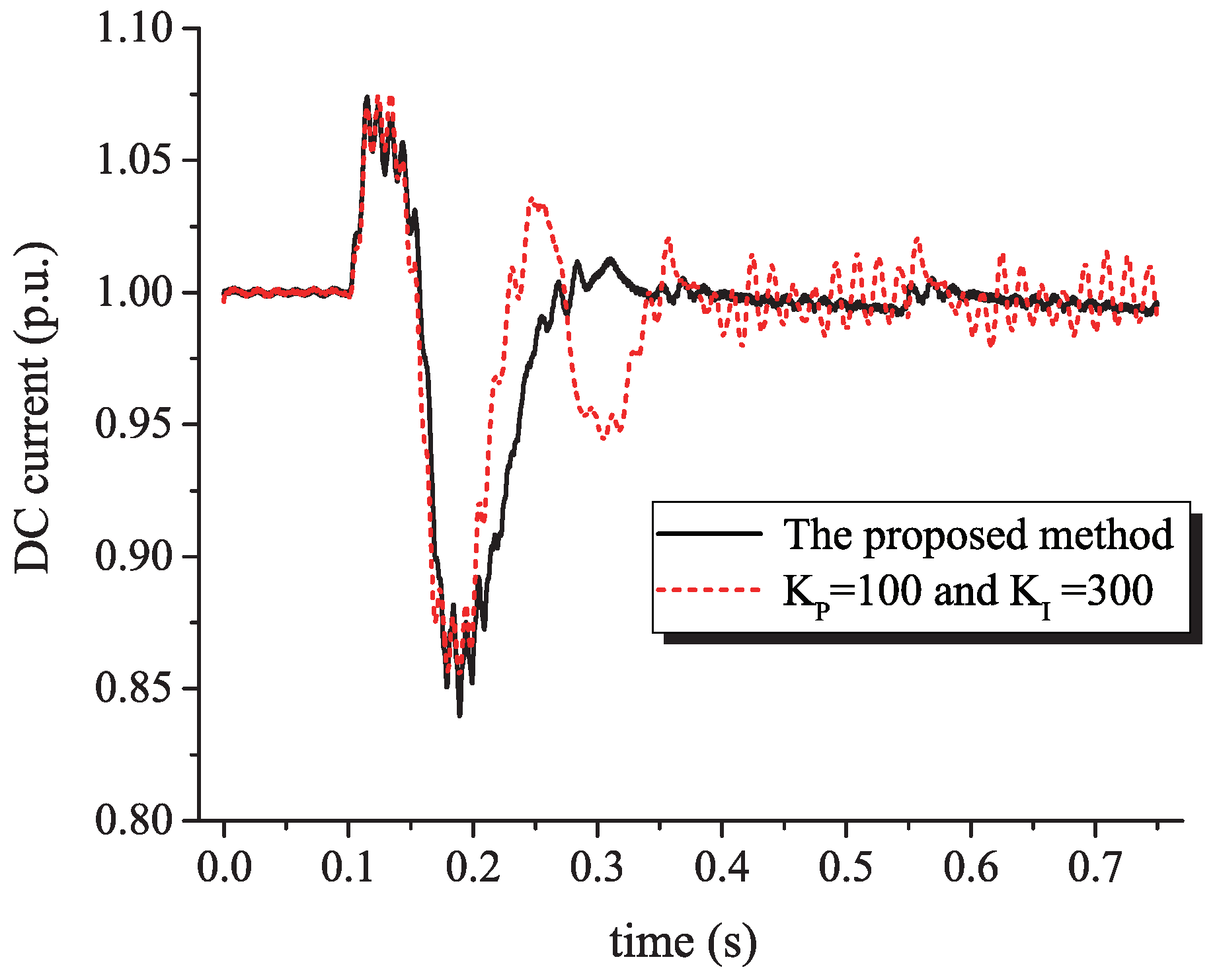 Energies 16 05299 g015 550